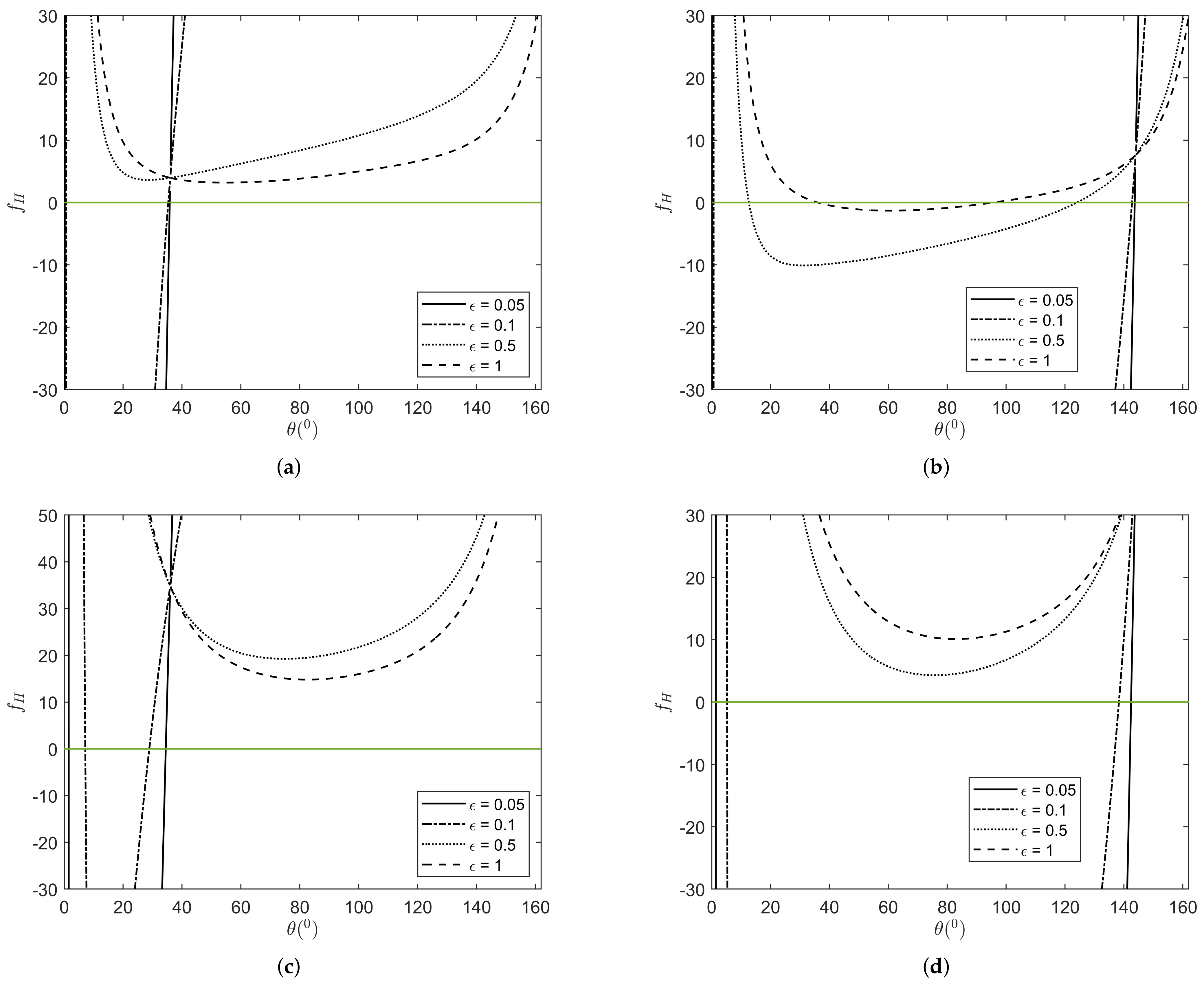 Chemengineering 09 00028 g002