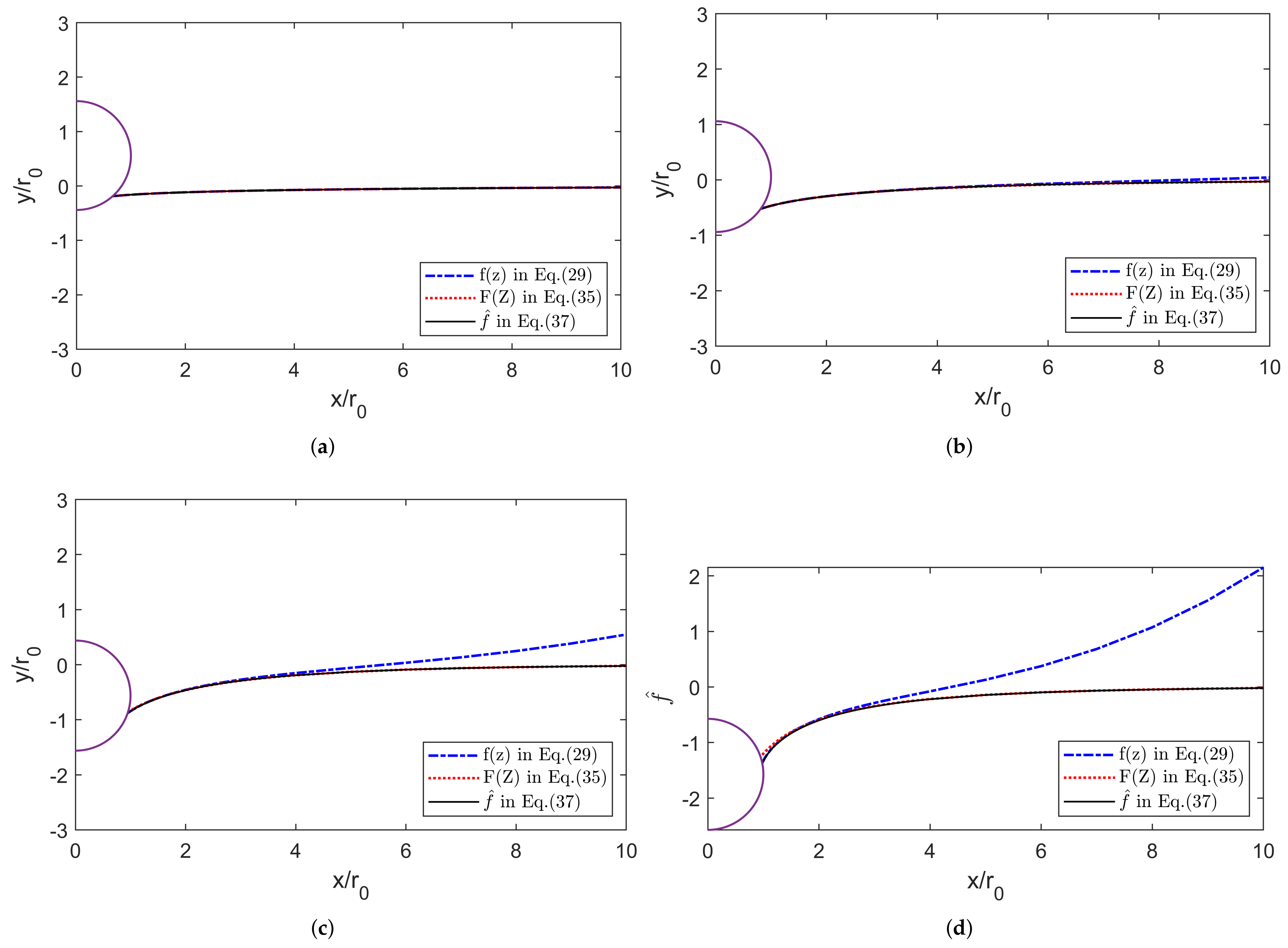 Chemengineering 09 00028 g005