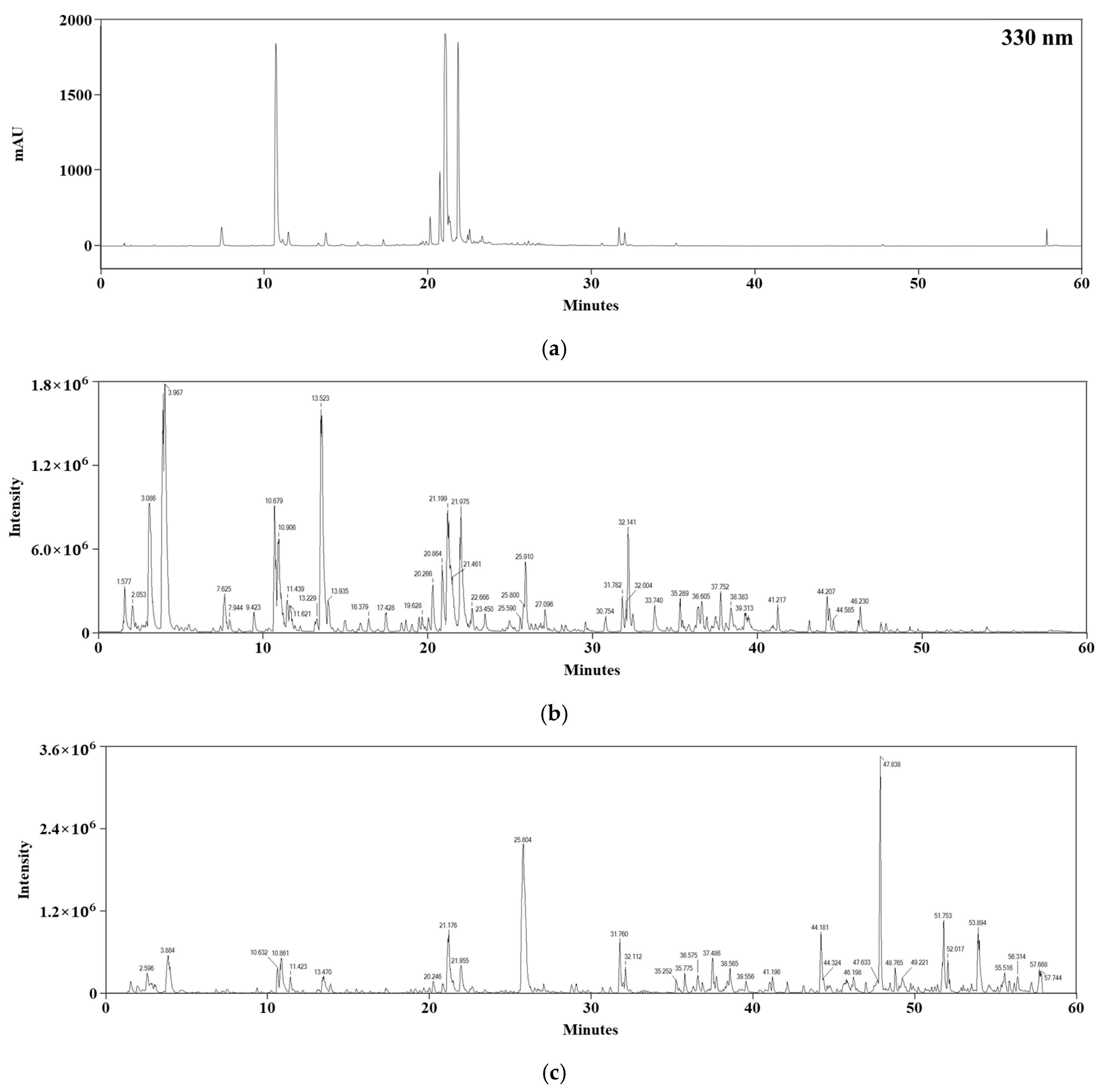 Chemengineering 09 00031 g003