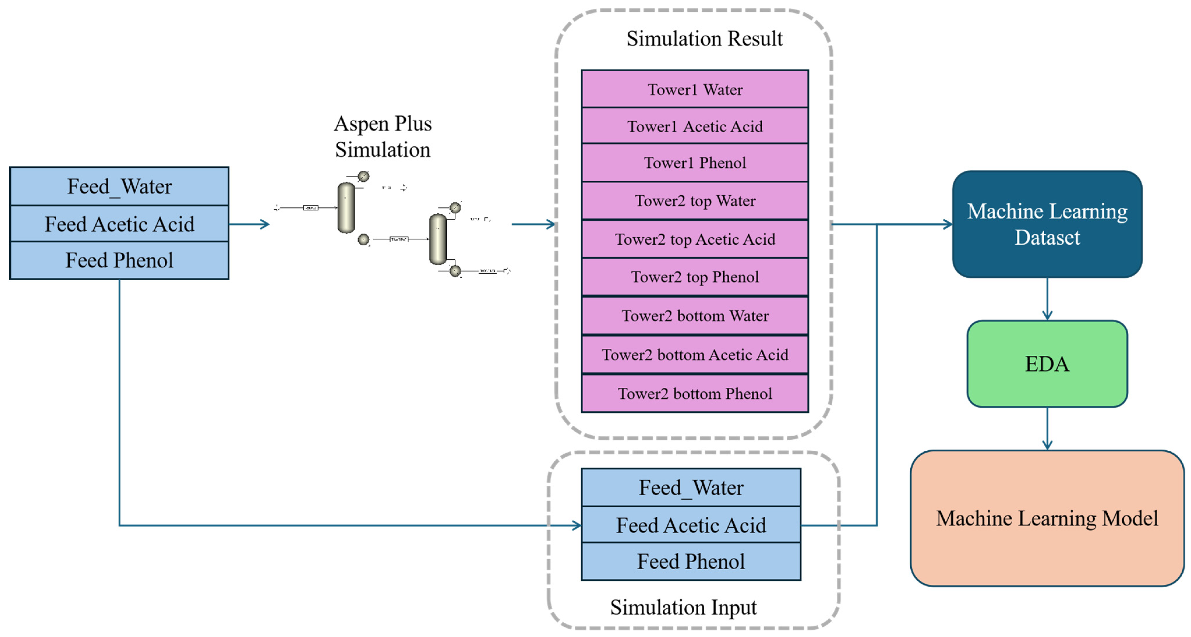 Chemengineering 09 00032 g002