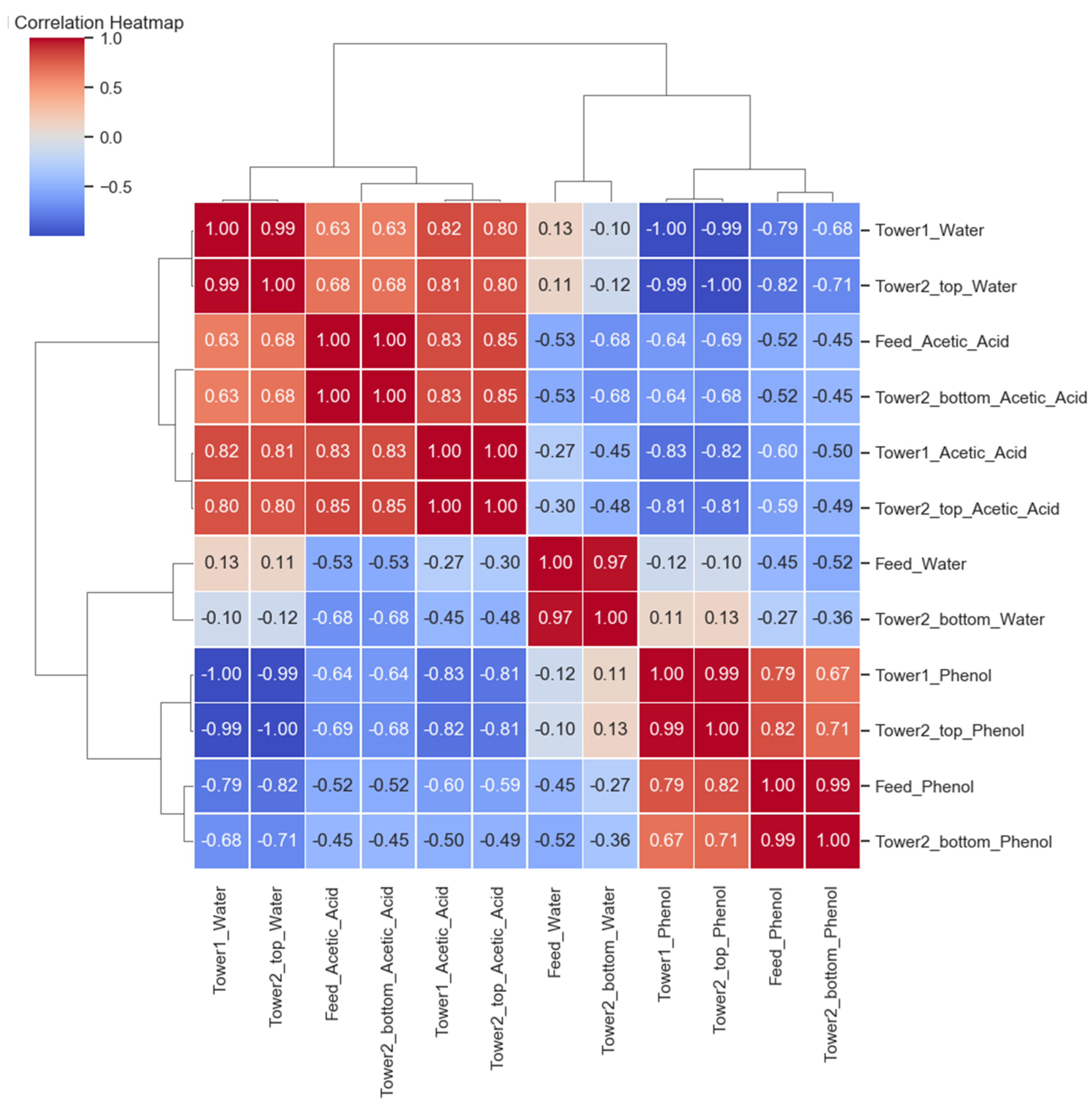 Chemengineering 09 00032 g003