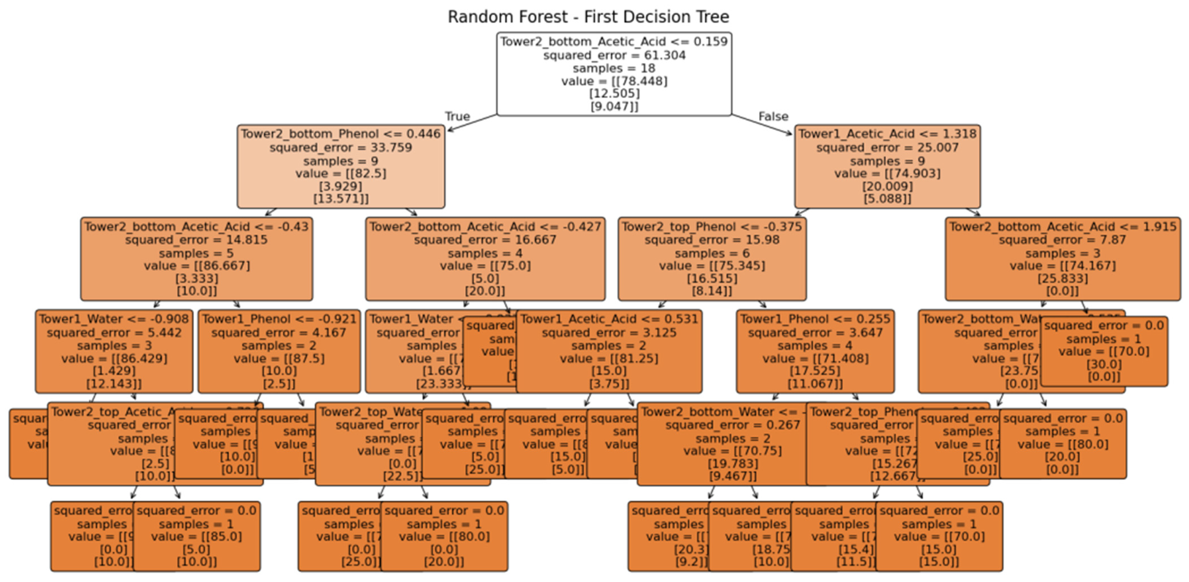 Chemengineering 09 00032 g005