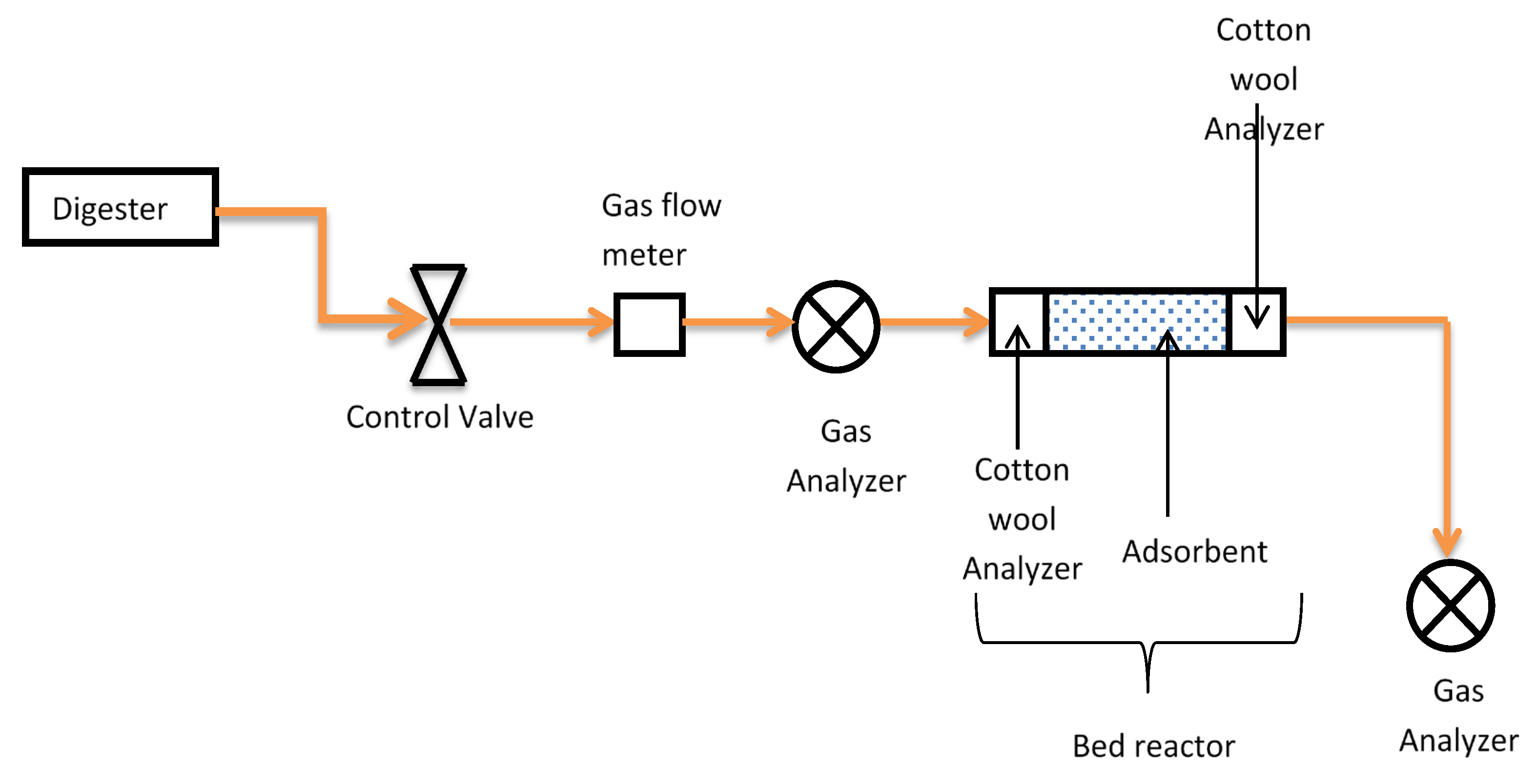 Chemengineering 09 00033 g002