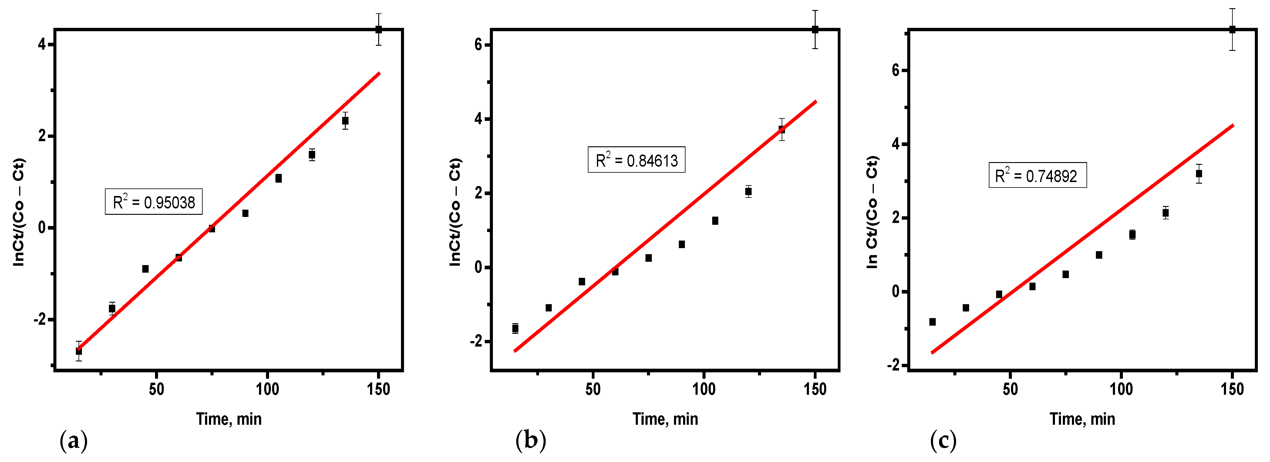 Chemengineering 09 00033 g008