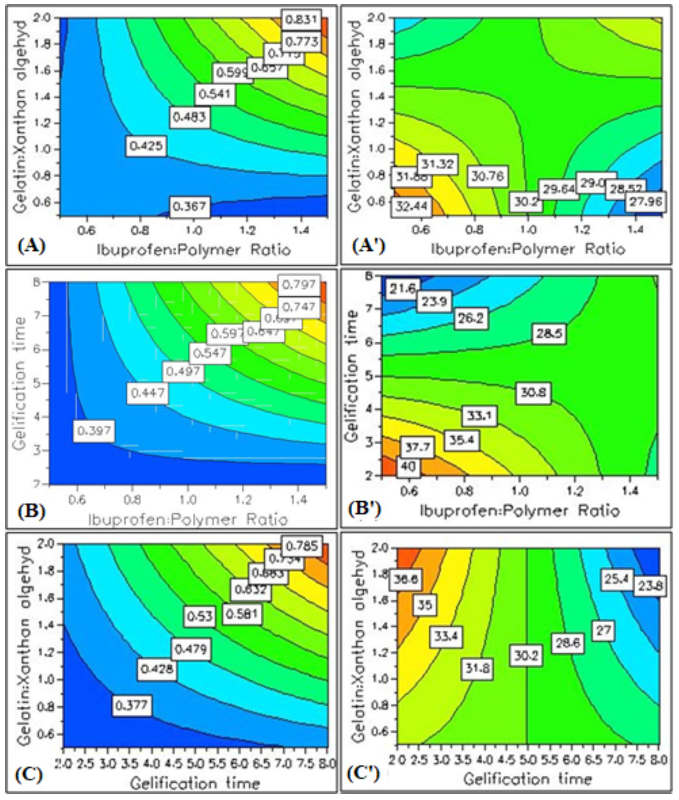 Chemengineering 09 00035 g005
