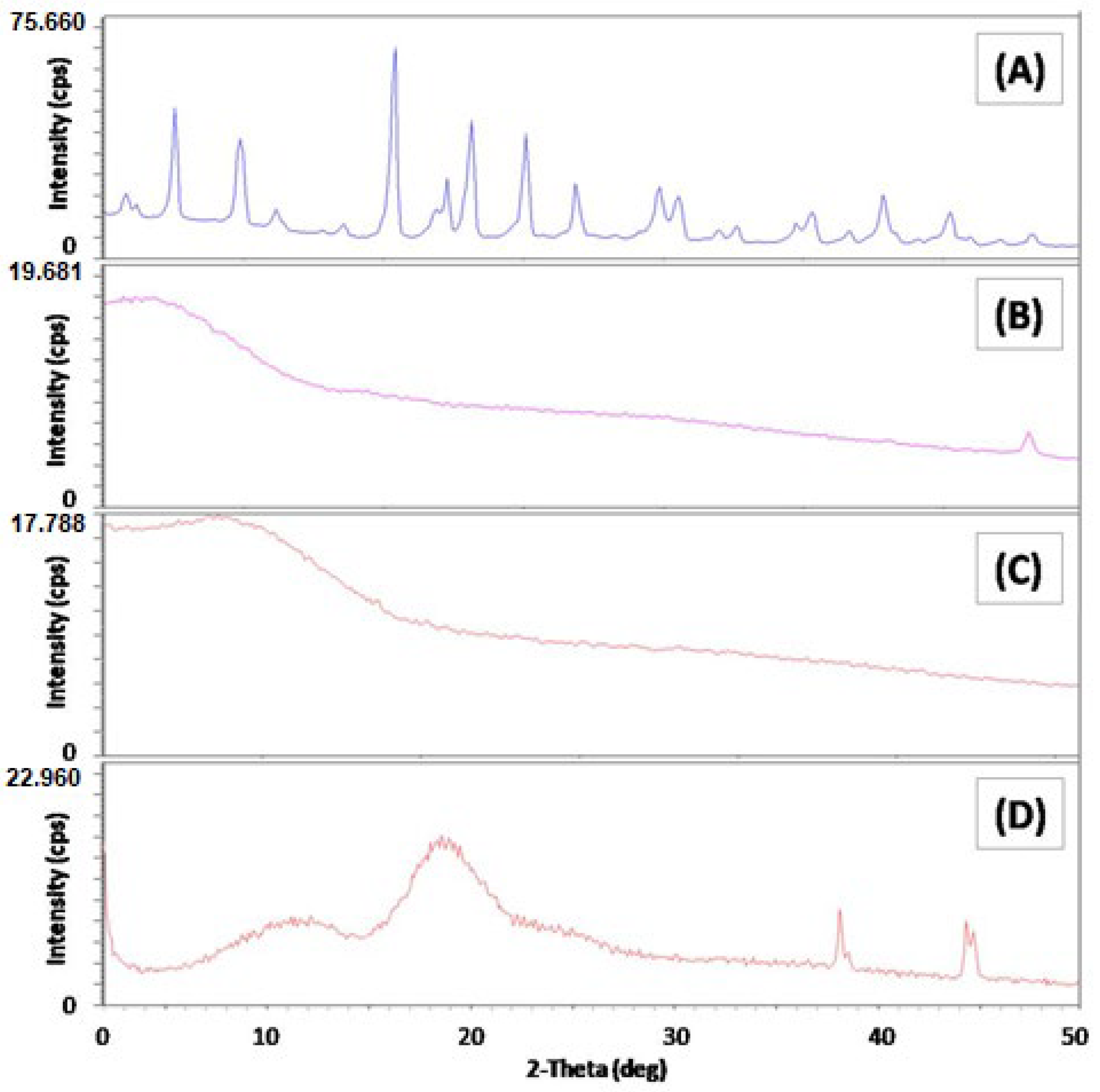 Chemengineering 09 00035 g008