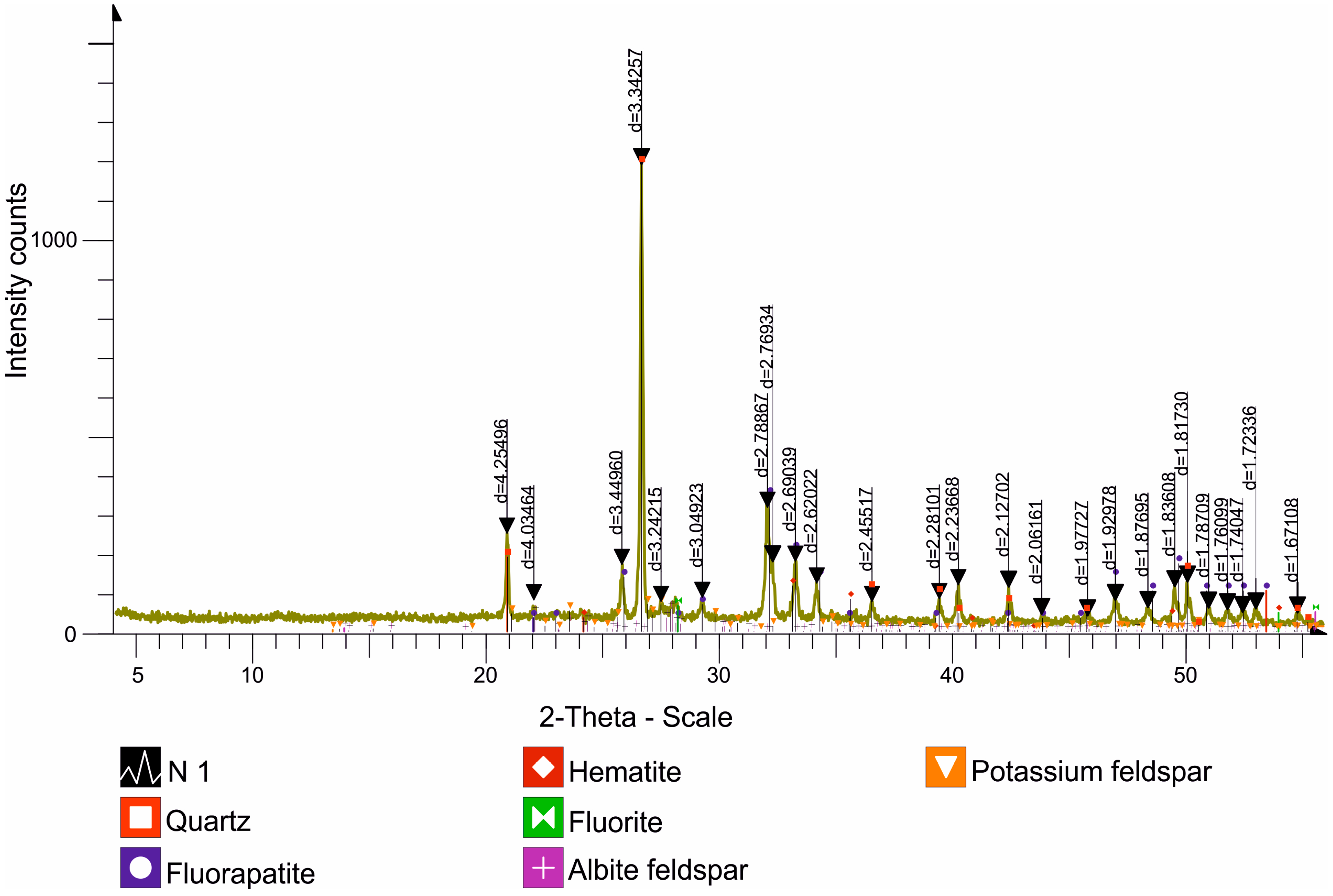 Chemengineering 09 00039 g002