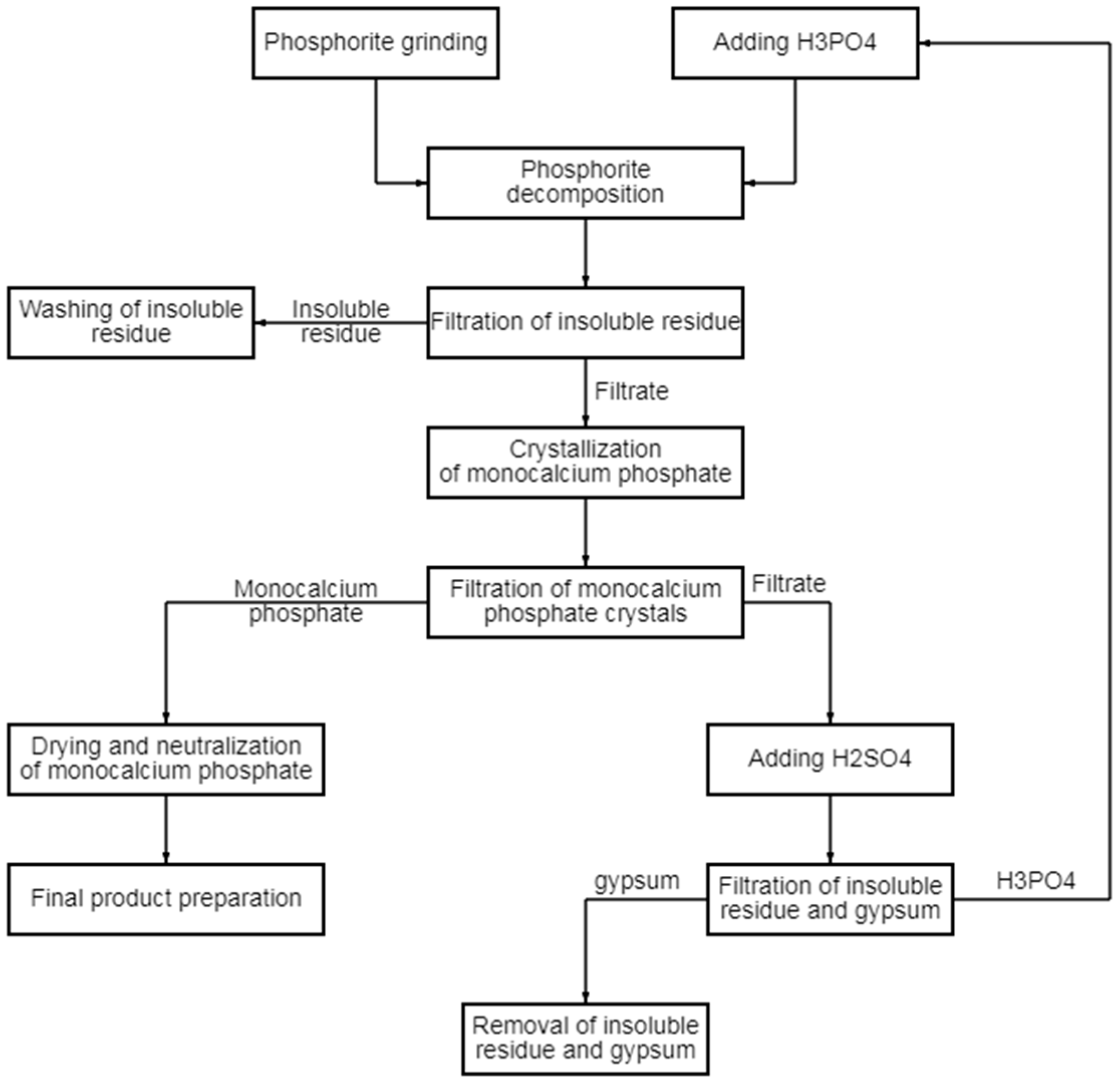Chemengineering 09 00039 g005