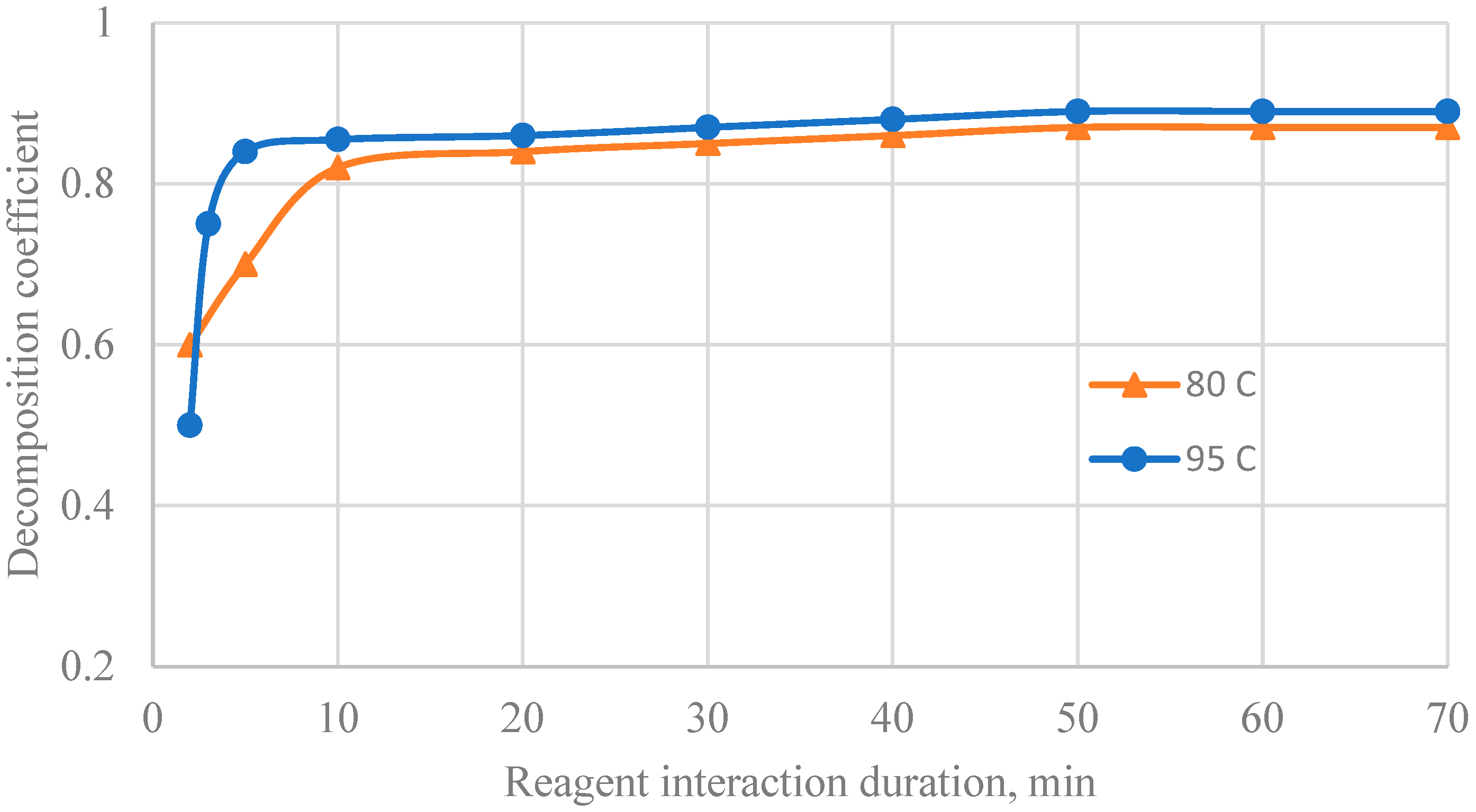 Chemengineering 09 00039 g007