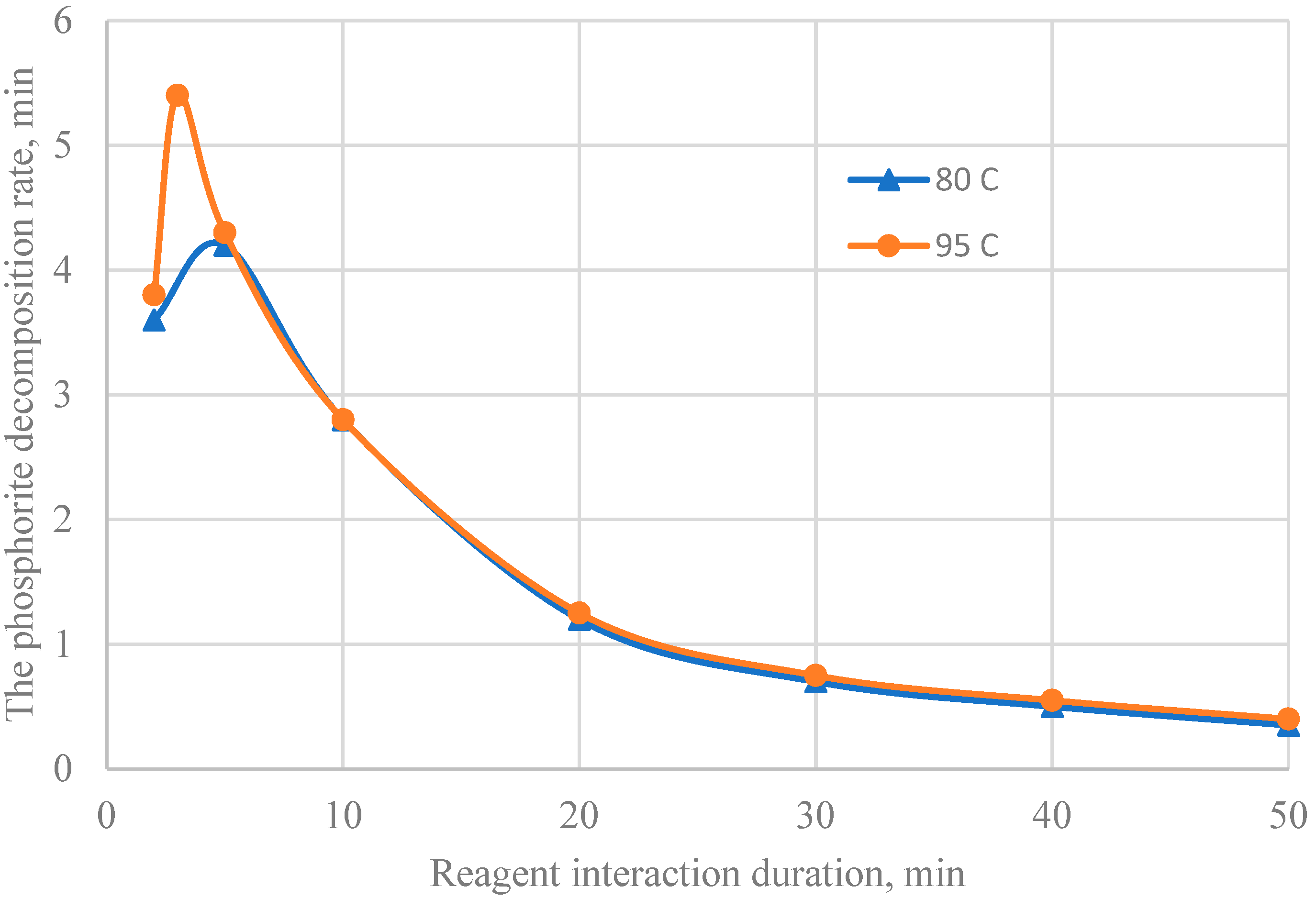 Chemengineering 09 00039 g008