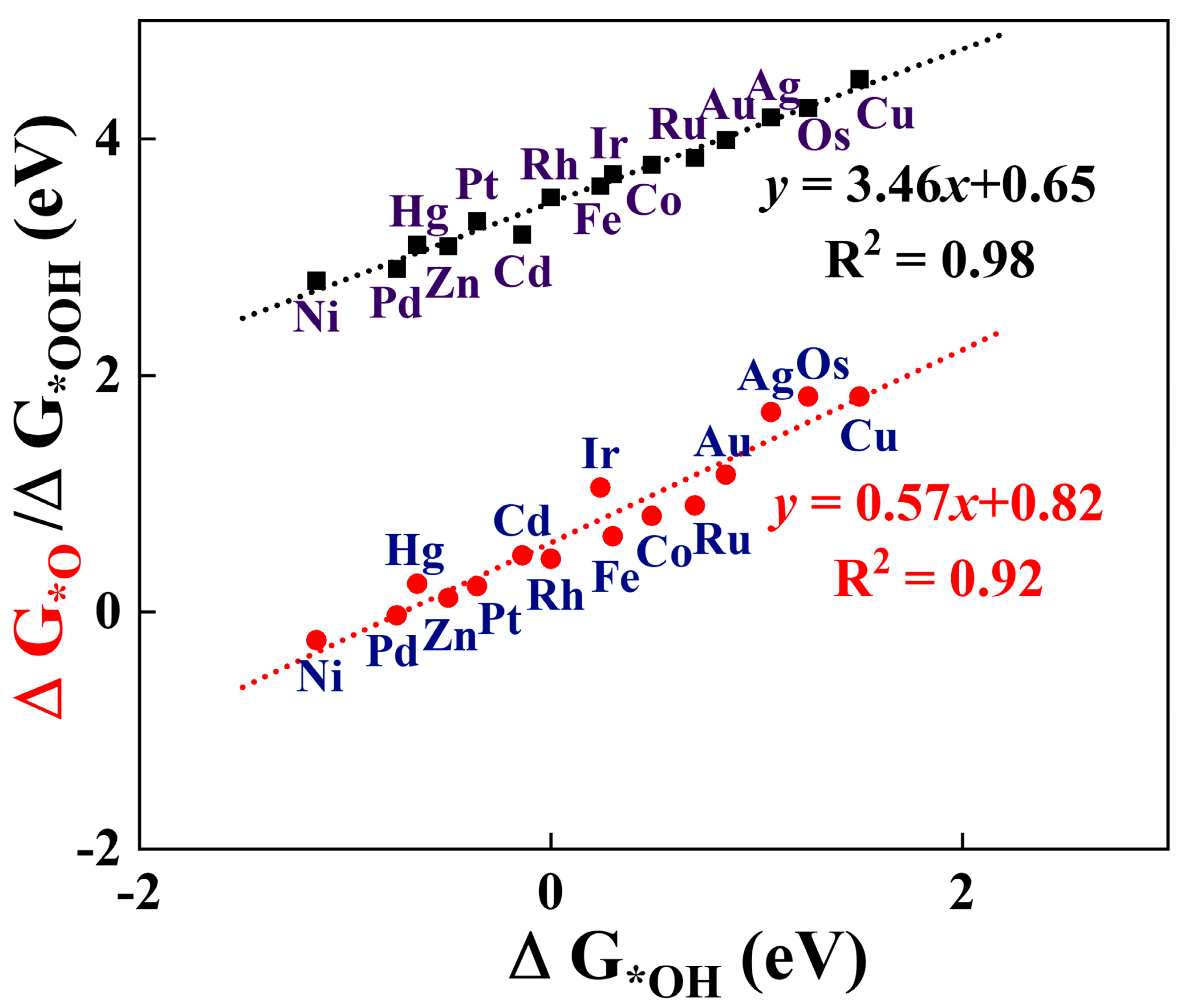 Chemengineering 09 00043 g002