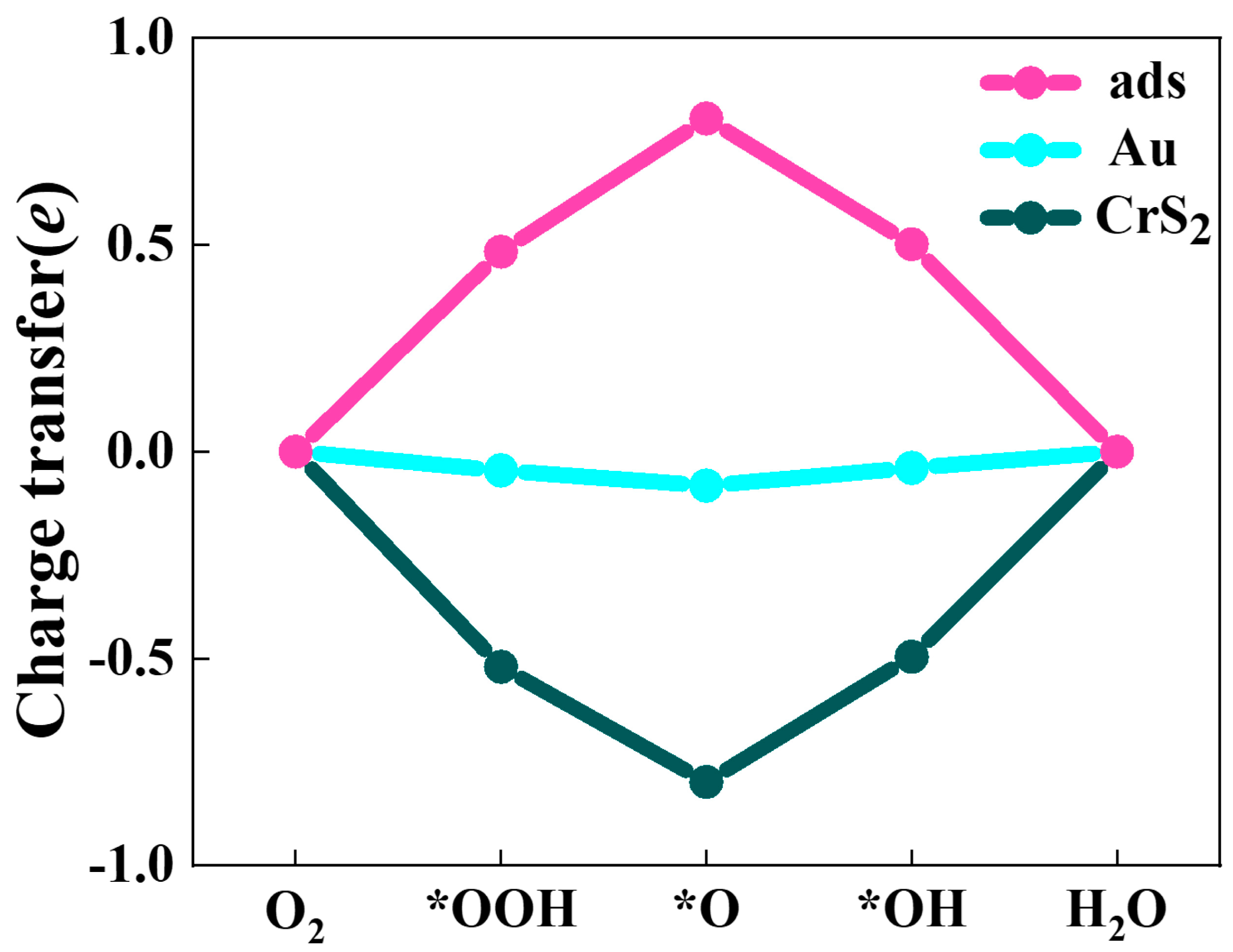 Chemengineering 09 00043 g007