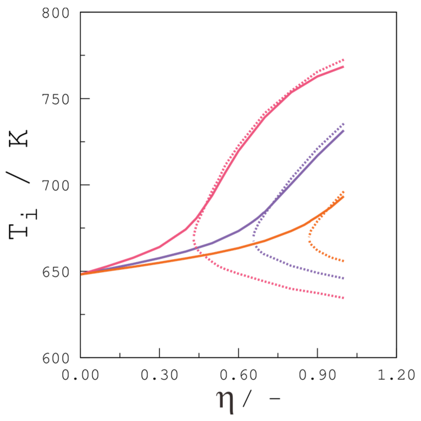 Chemengineering 09 00046 g005