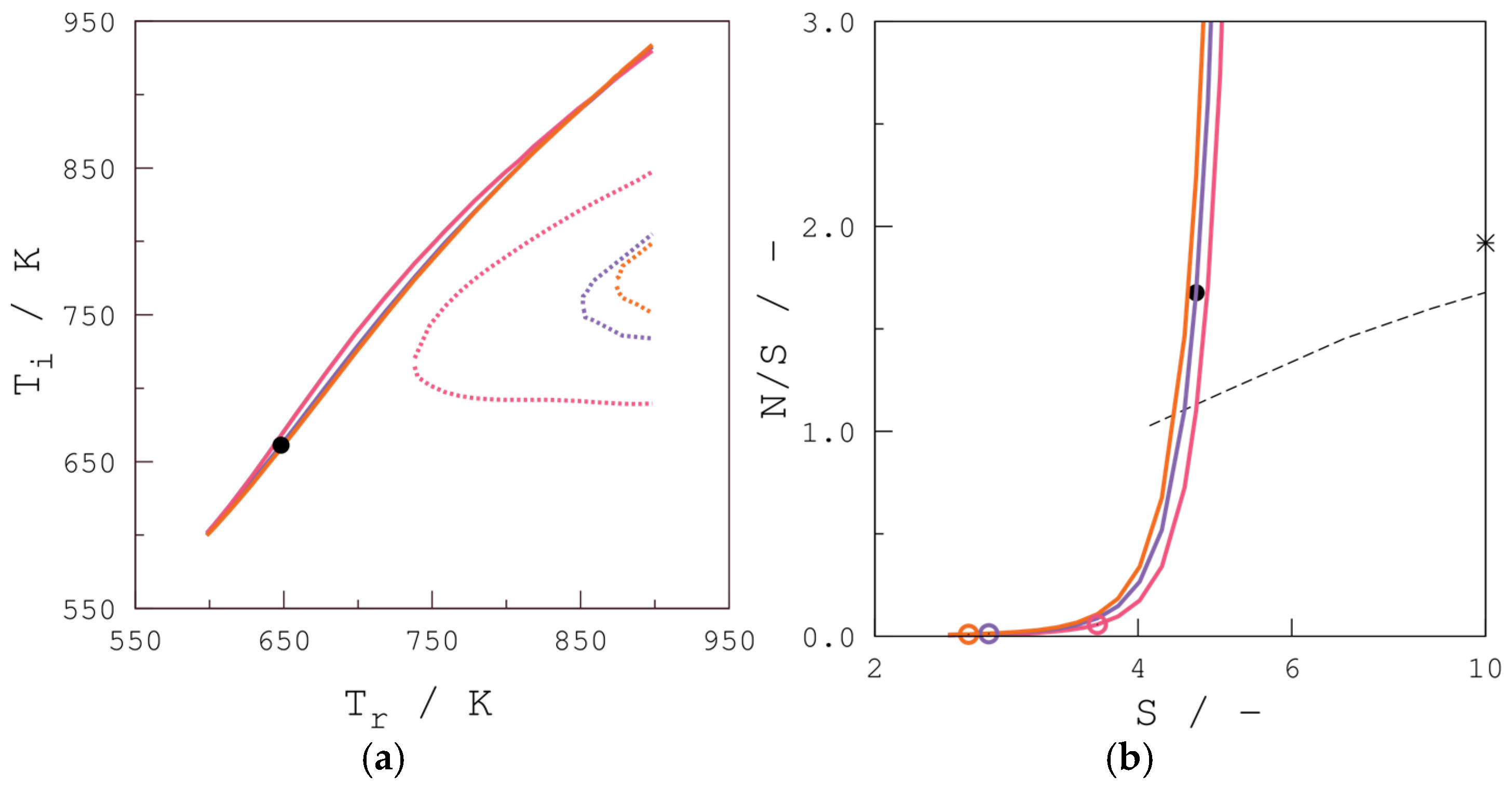 Chemengineering 09 00046 g006