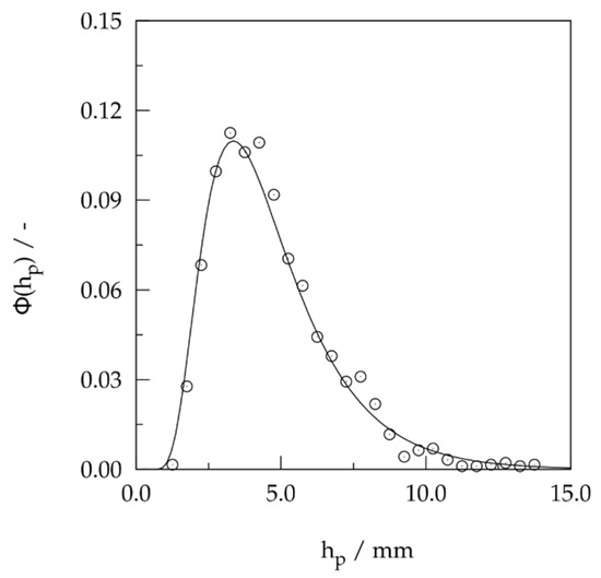 Chemengineering 09 00046 g0a1