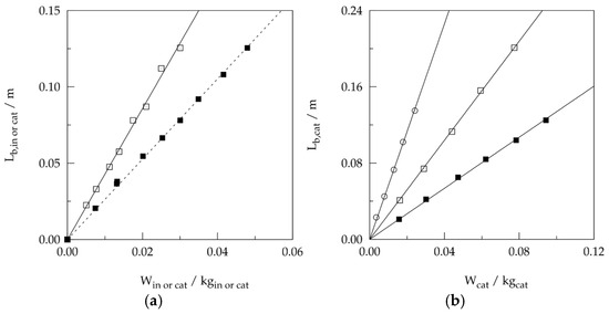 Chemengineering 09 00046 g0a2