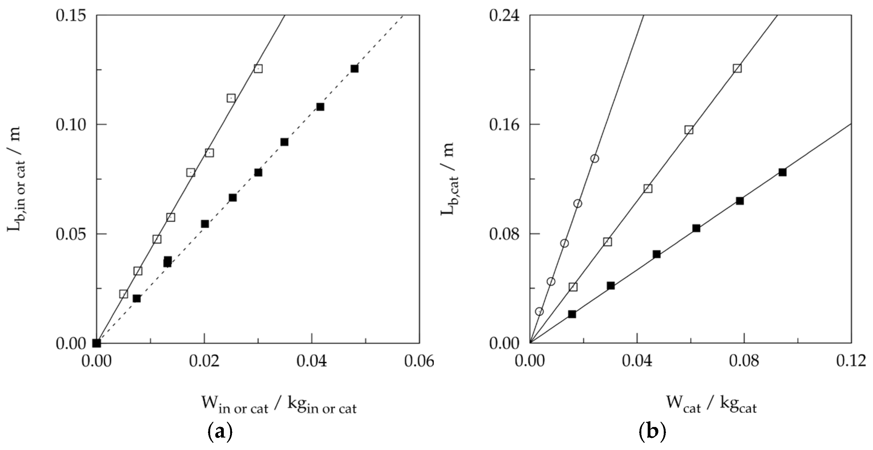 Chemengineering 09 00046 g0a2
