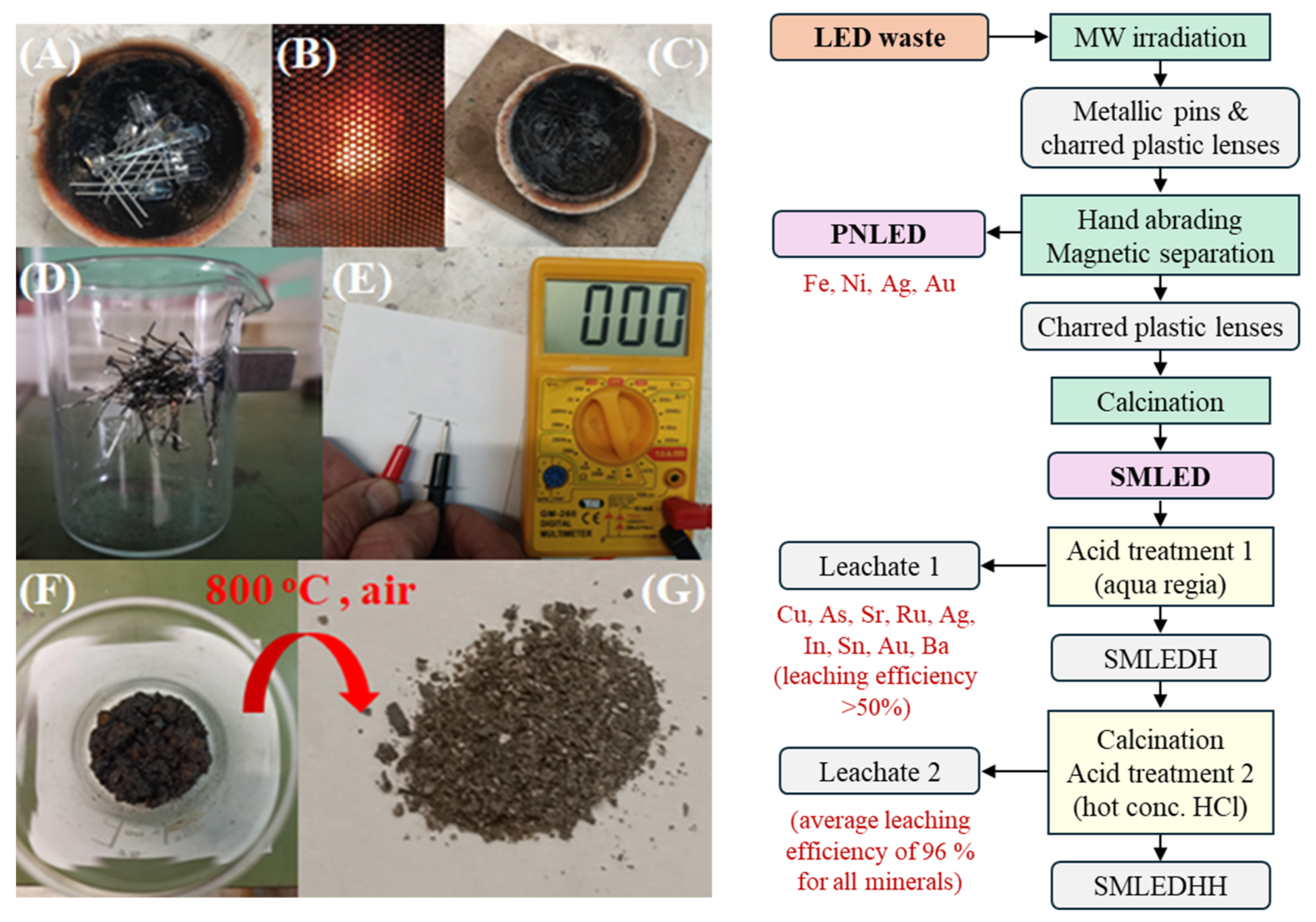 Chemengineering 09 00047 g002