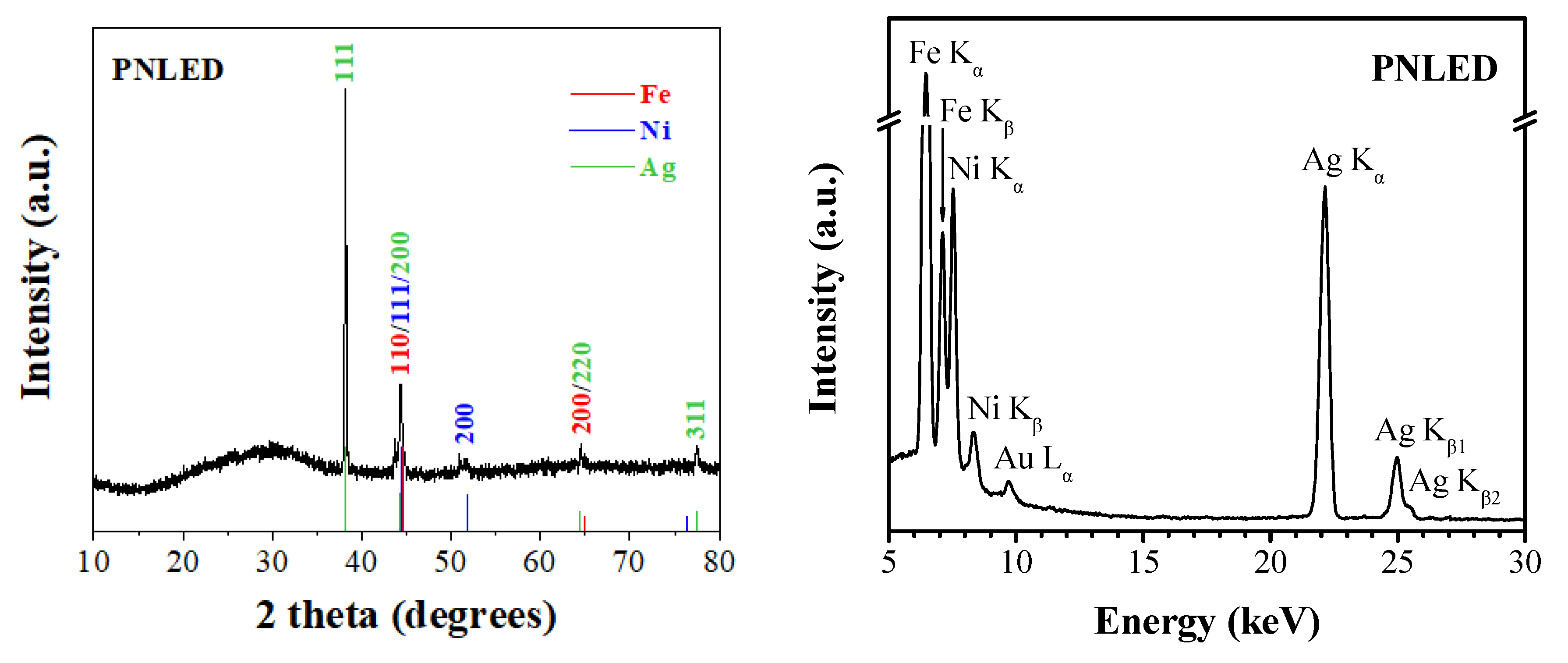 Chemengineering 09 00047 g004