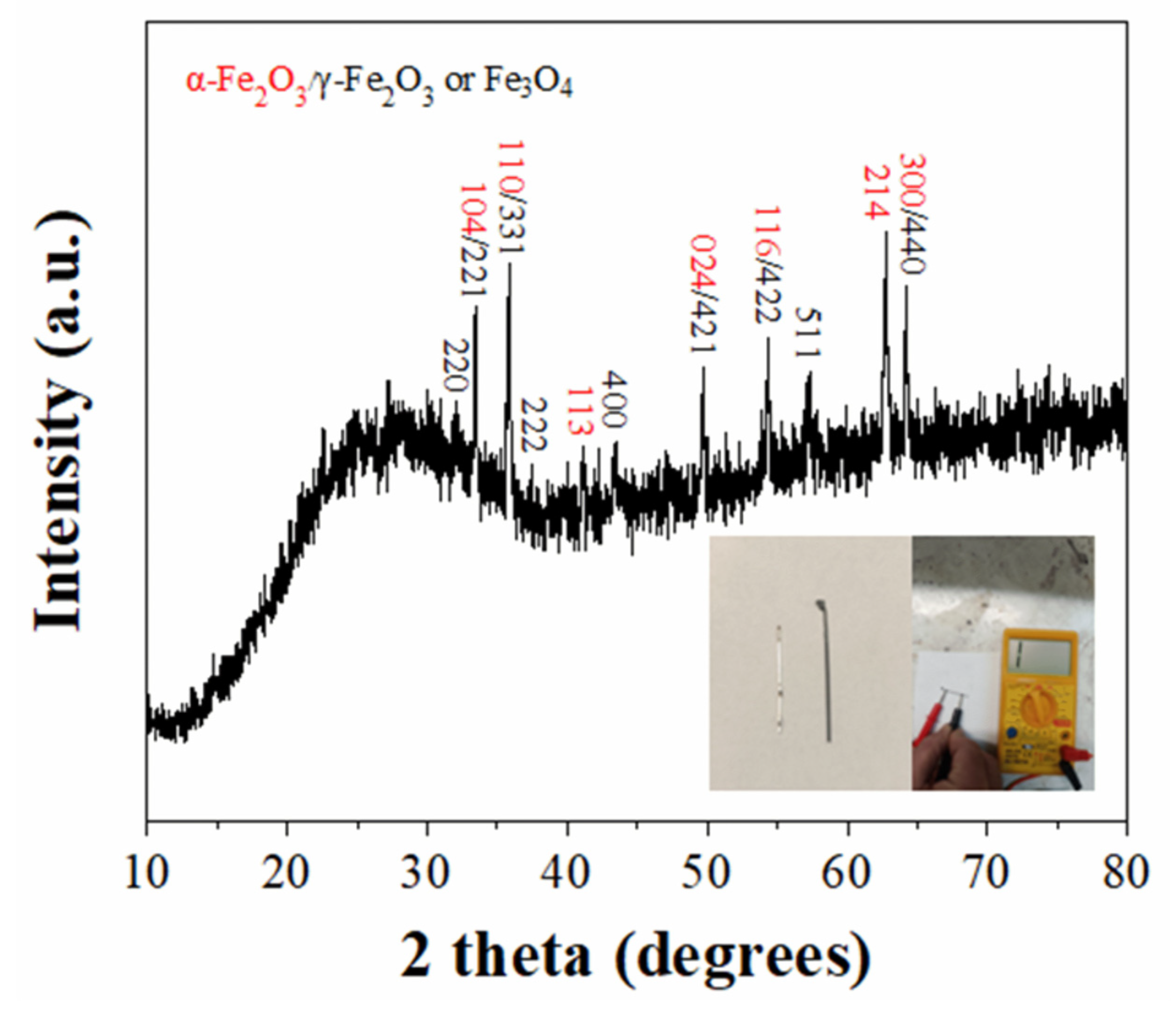 Chemengineering 09 00047 g008