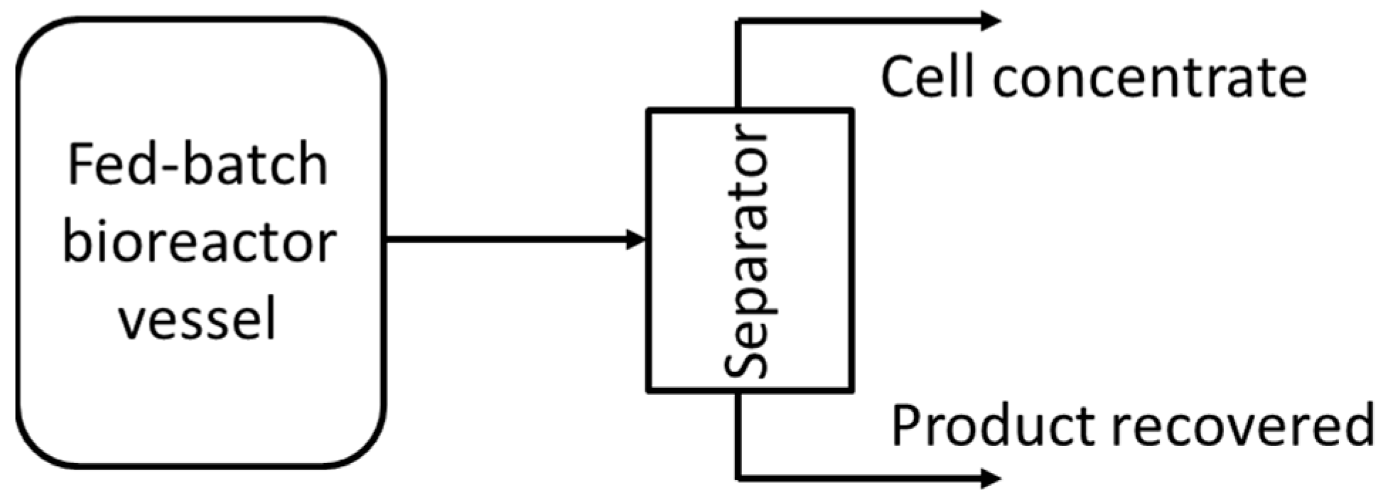 Chemengineering 09 00048 g002