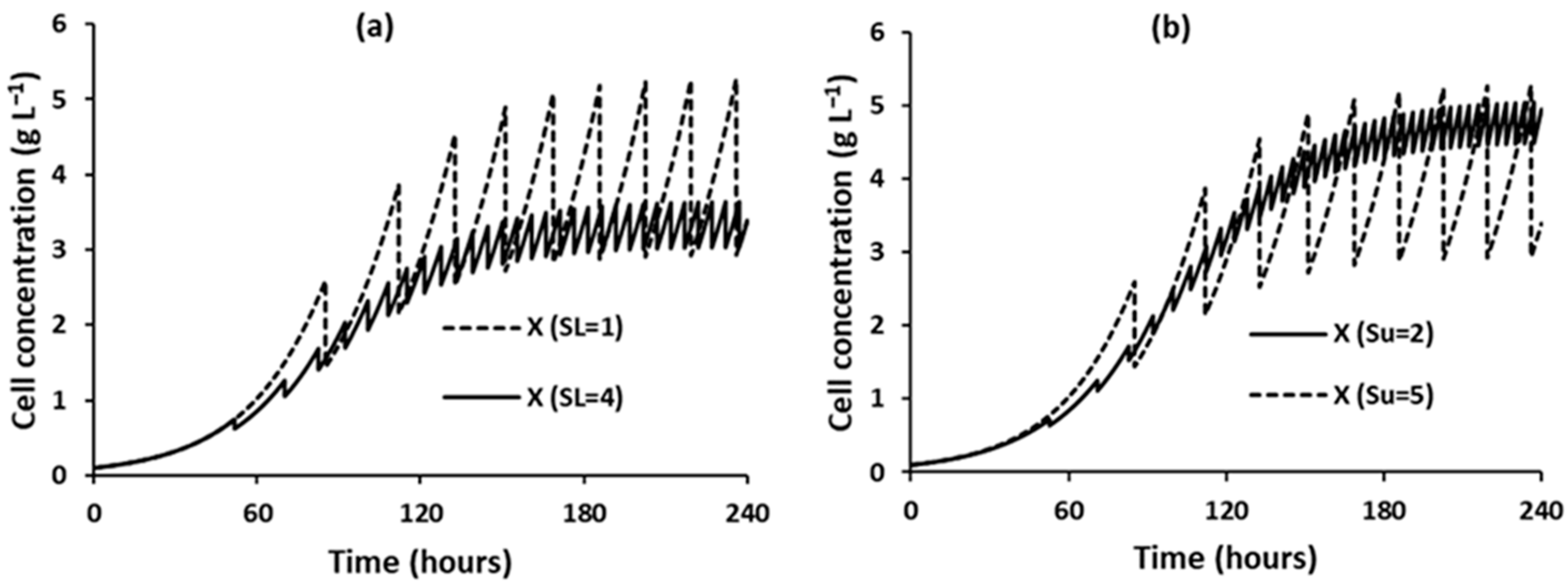 Chemengineering 09 00048 g004