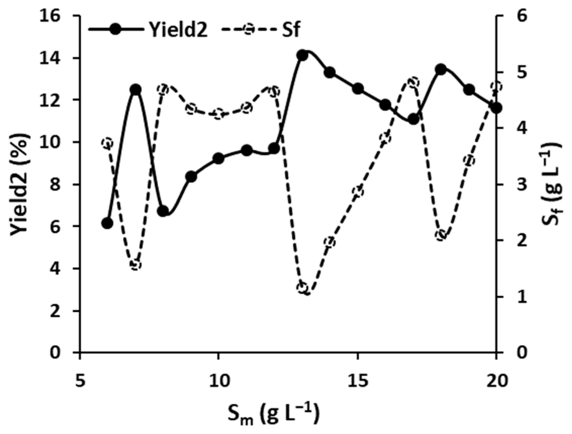 Chemengineering 09 00048 g005