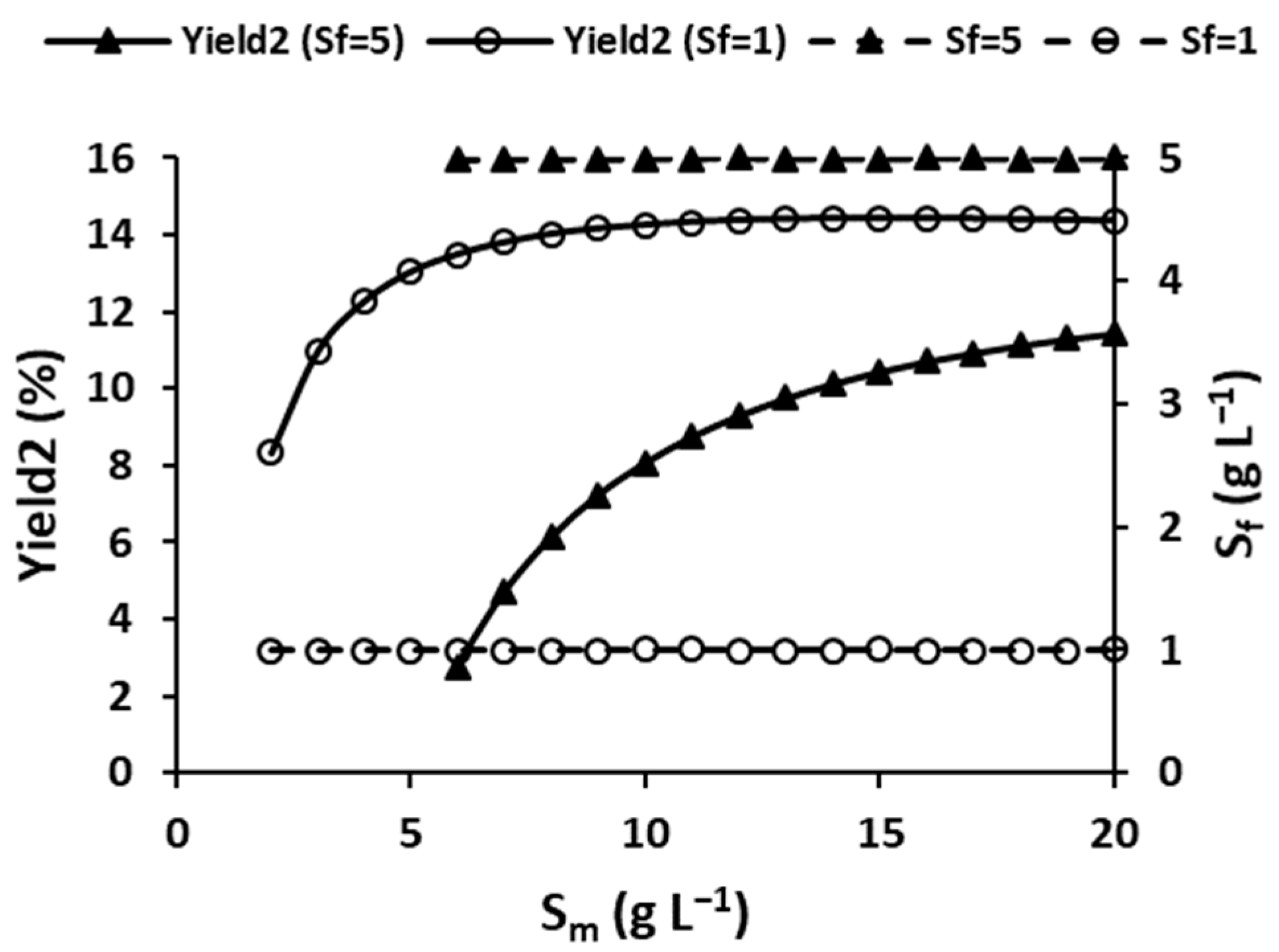 Chemengineering 09 00048 g006