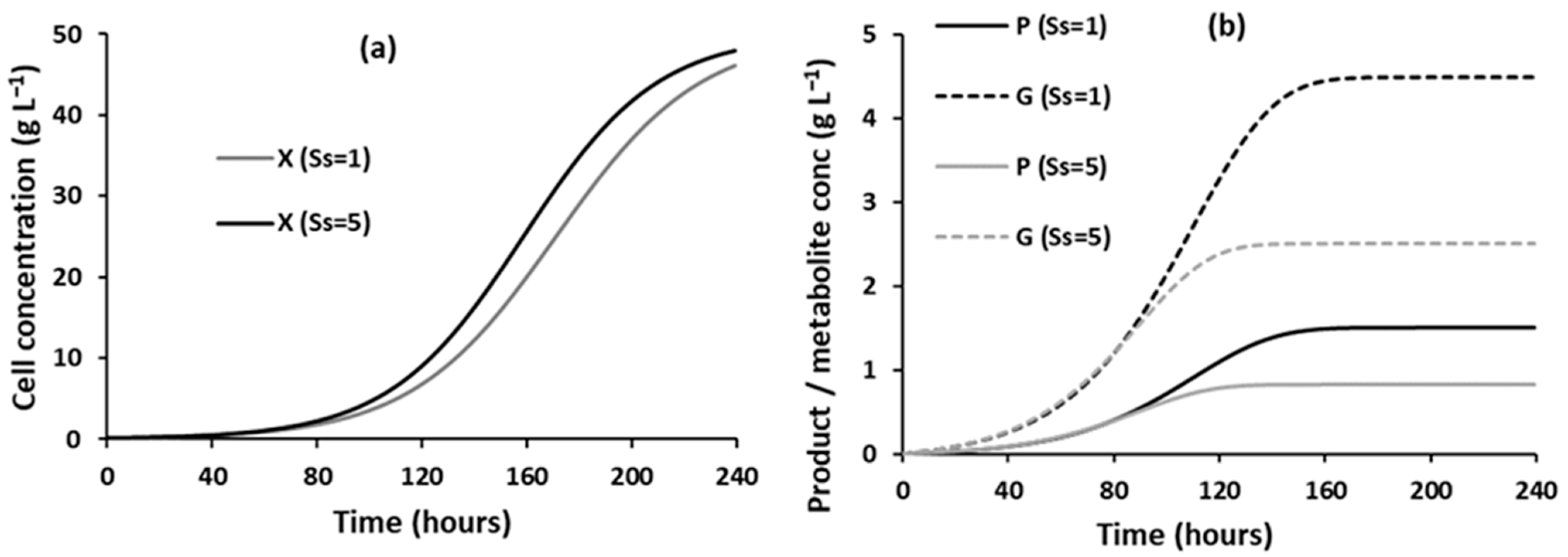 Chemengineering 09 00048 g008