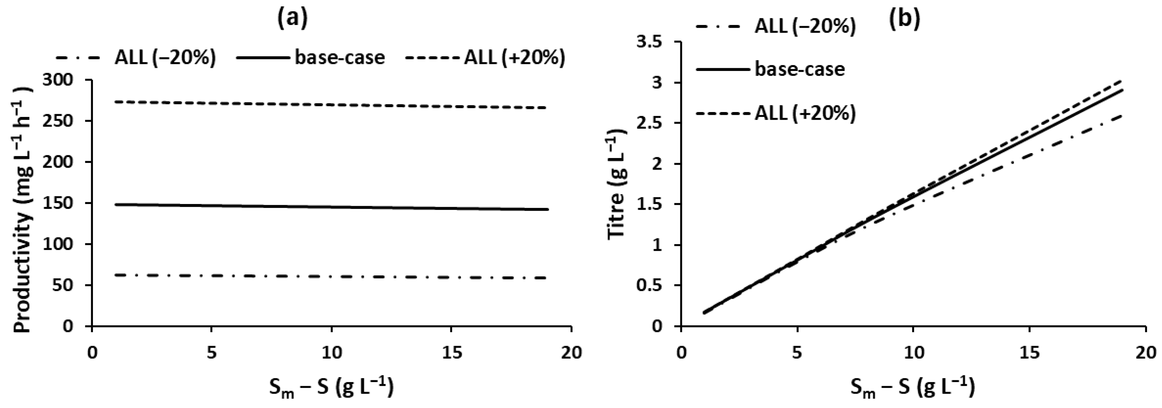 Chemengineering 09 00048 g010