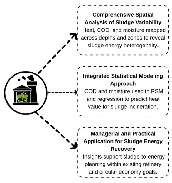 Chemengineering 09 00051 g0a1