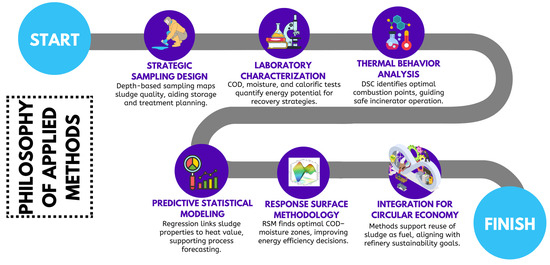 Chemengineering 09 00051 g0a2