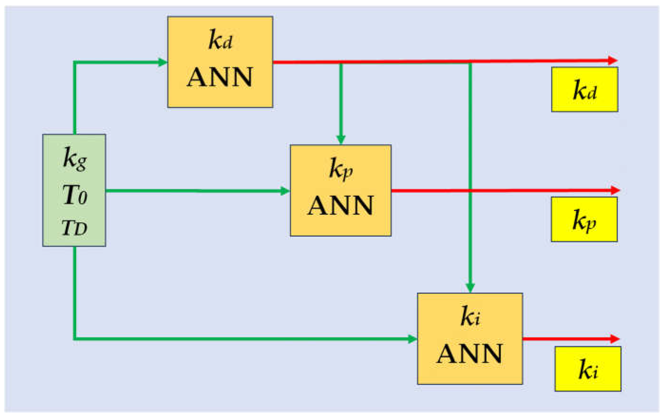 Chemengineering 09 00052 g002