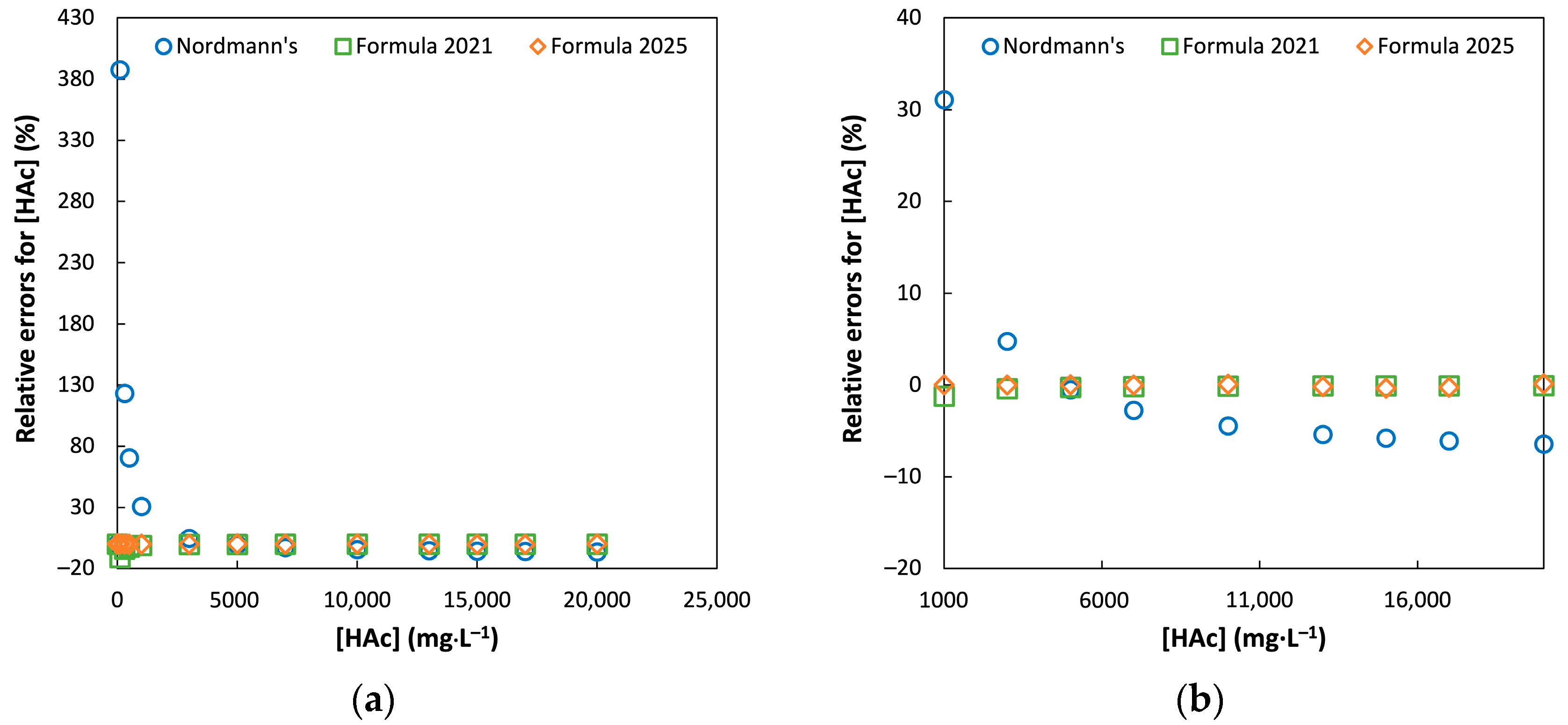 Chemengineering 09 00053 g003