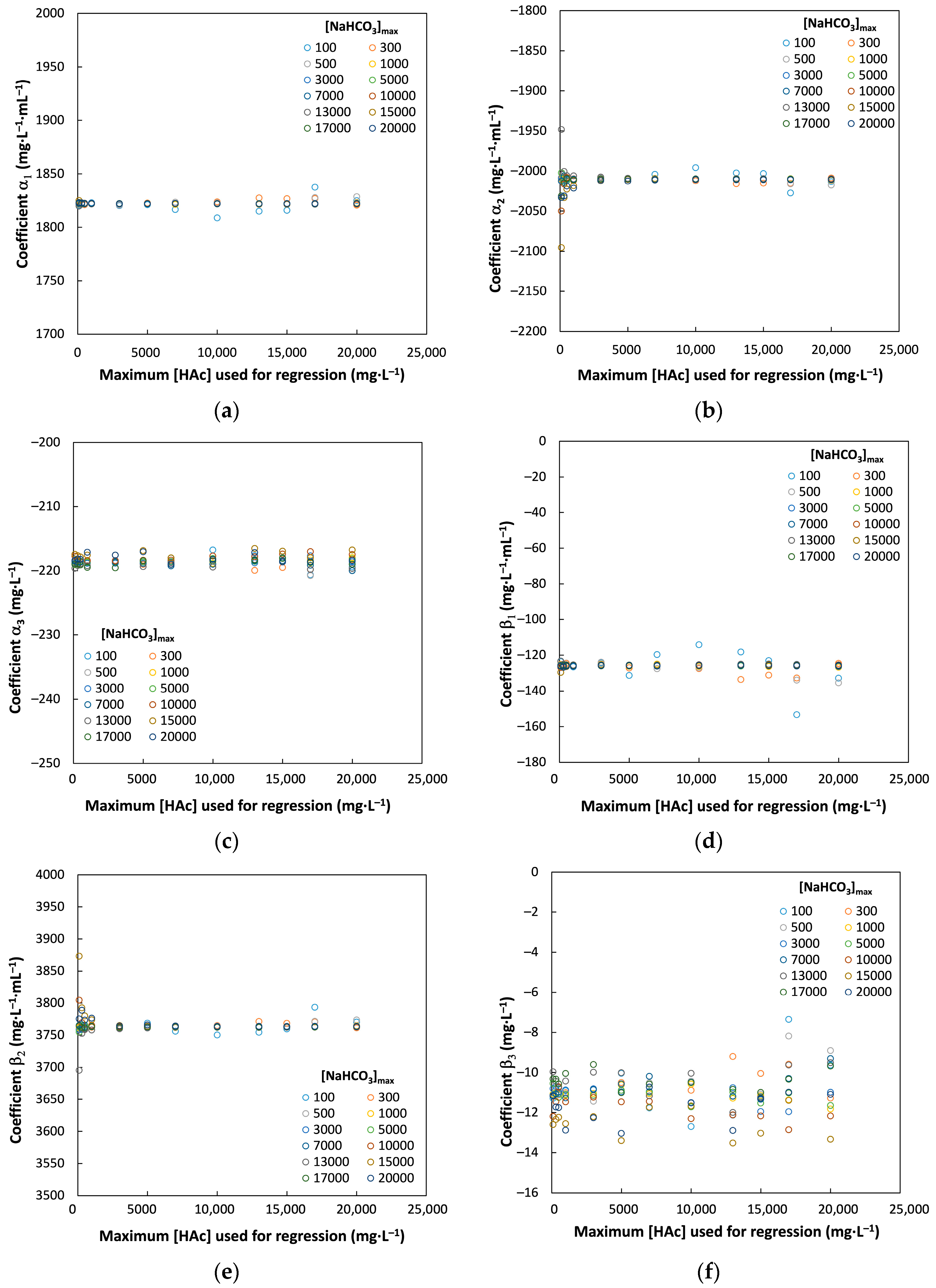 Chemengineering 09 00053 g004