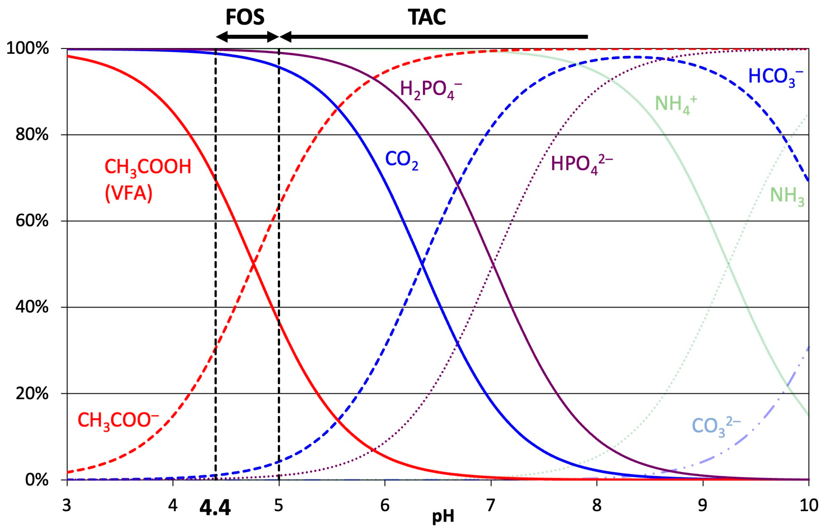 Chemengineering 09 00053 g0a1