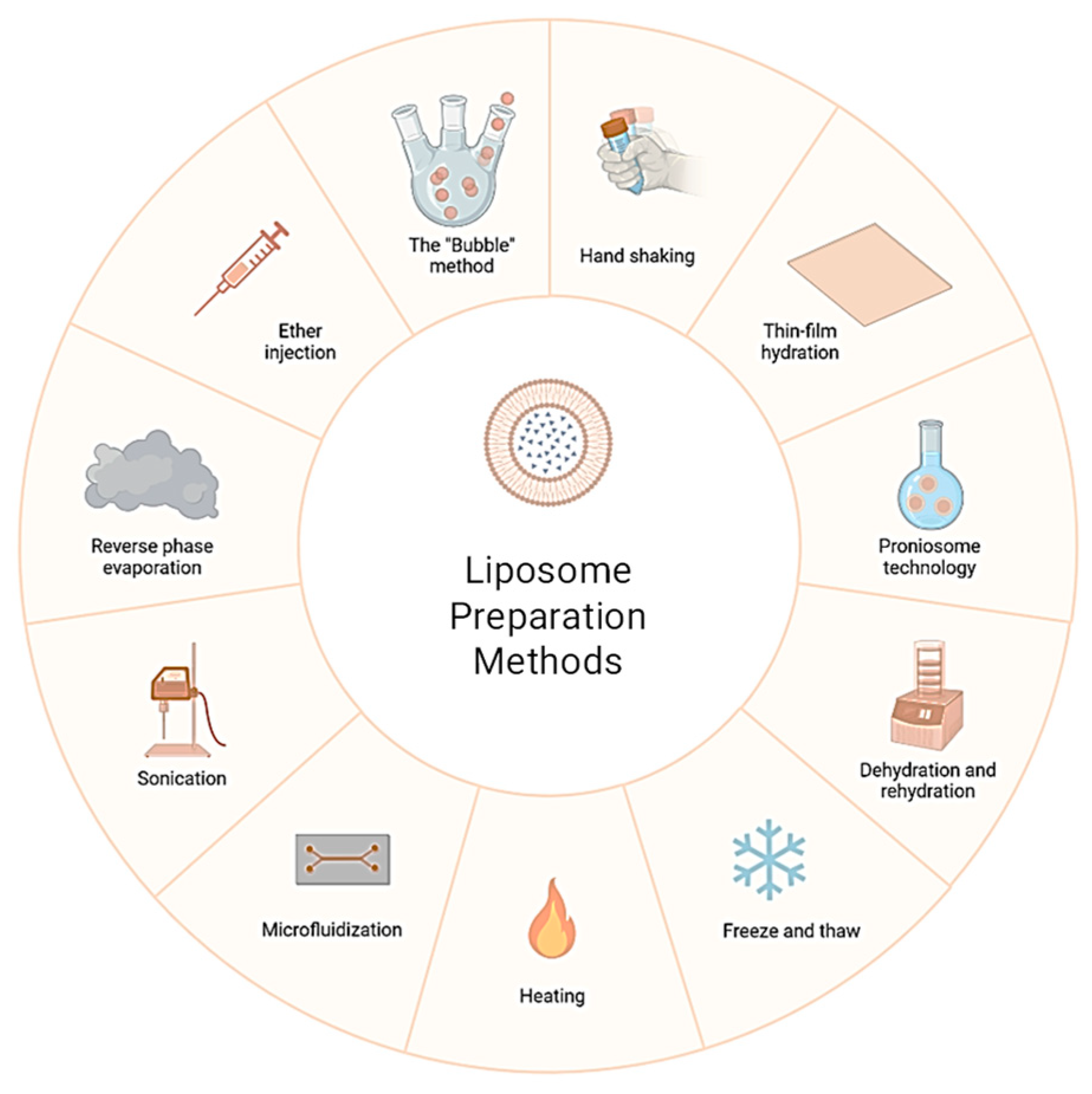 Chemengineering 09 00056 g002