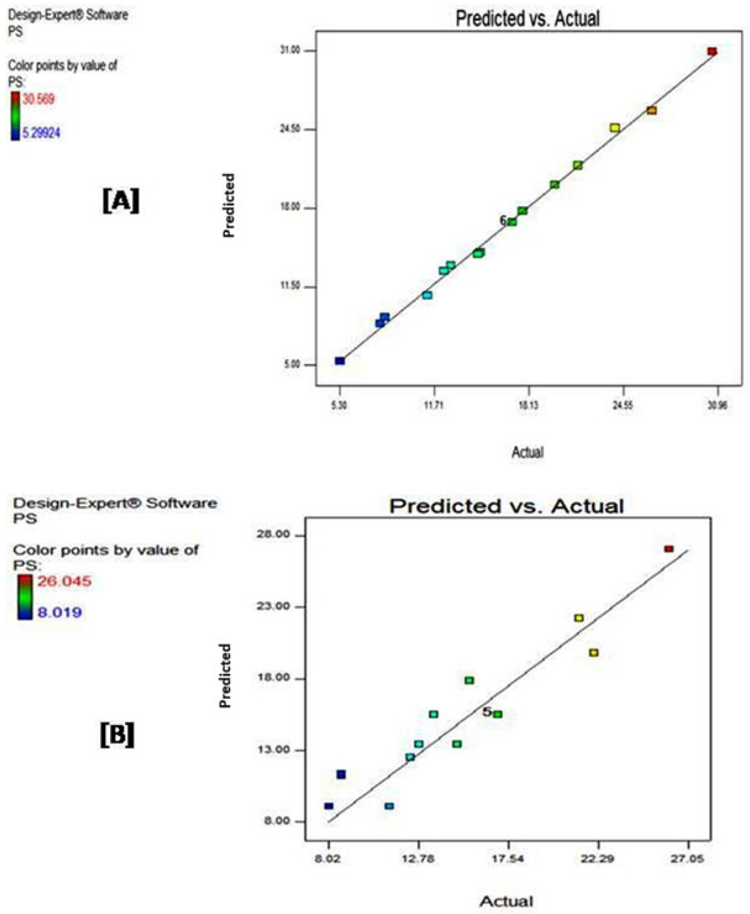 Chemengineering 09 00060 g001