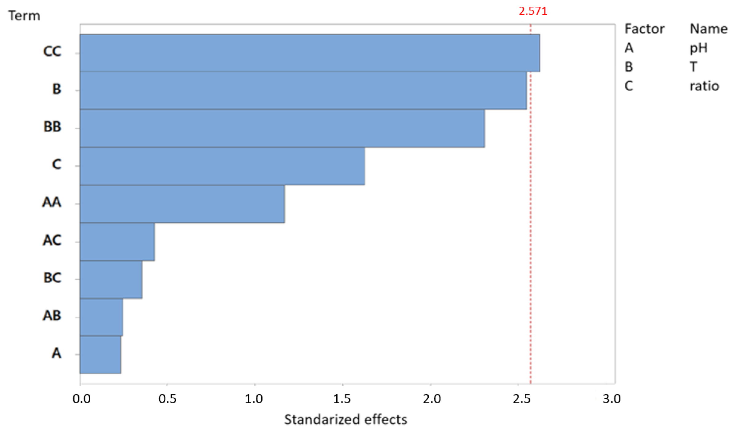 Chemengineering 09 00061 g002