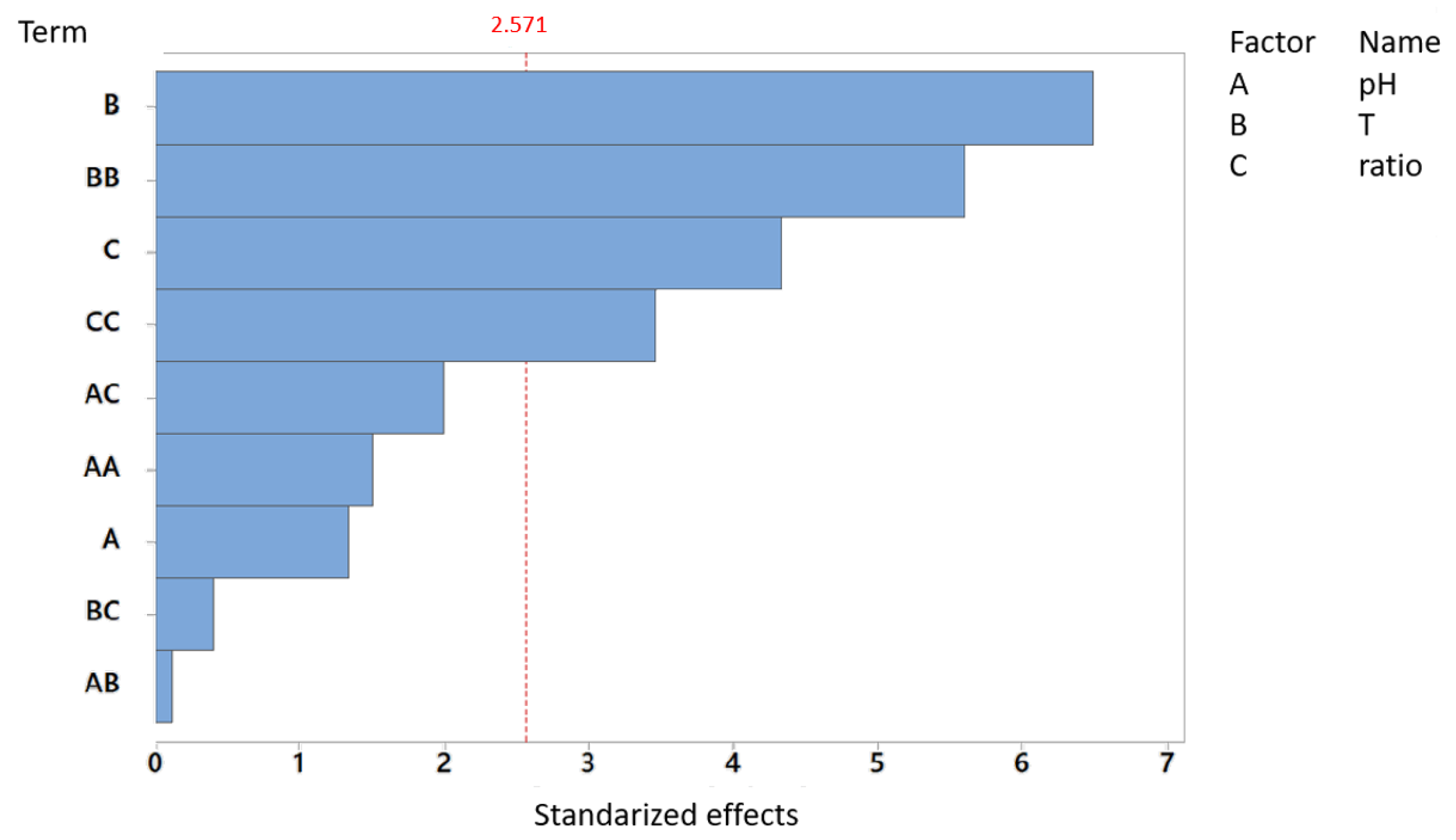 Chemengineering 09 00061 g004