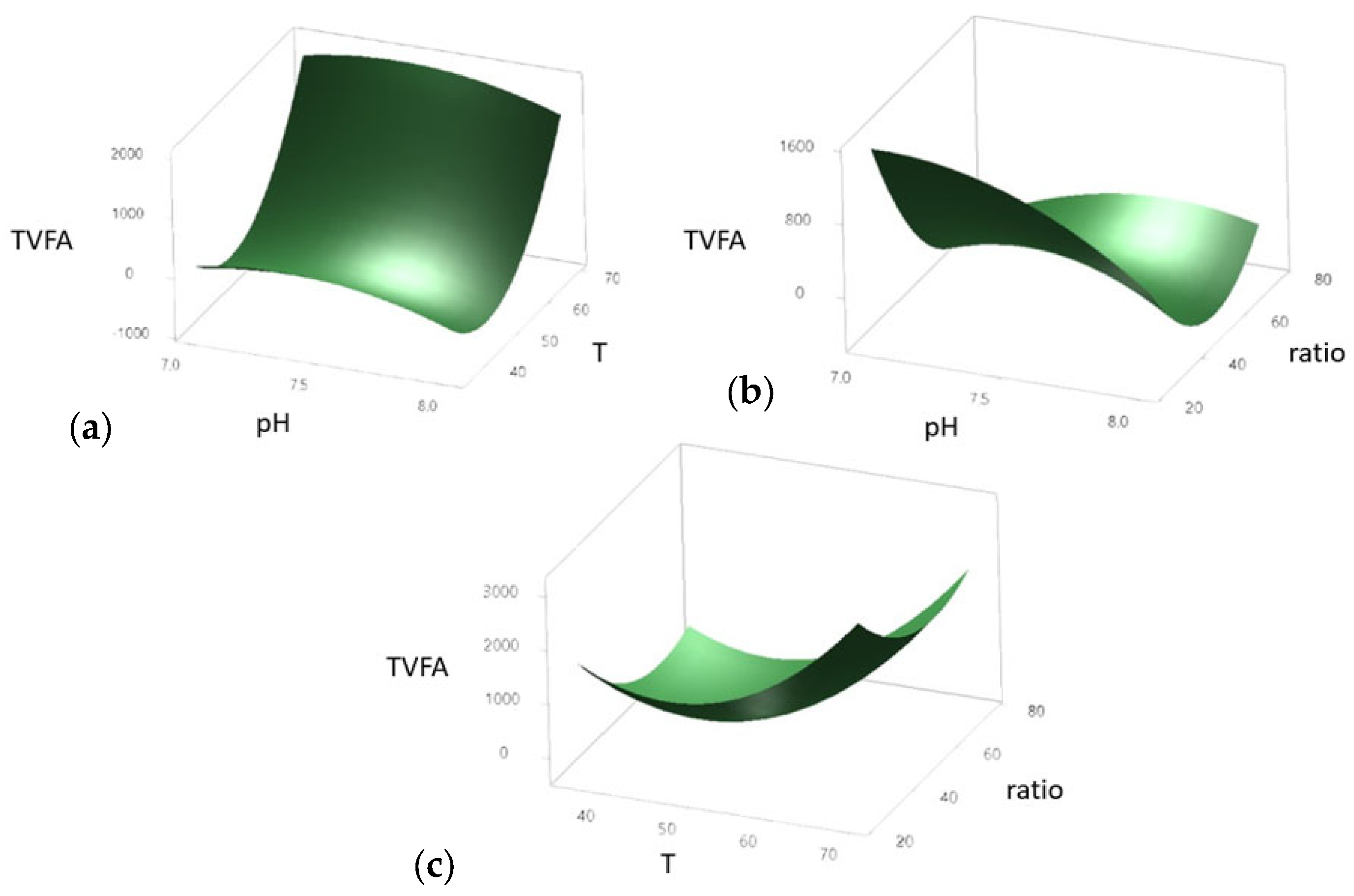 Chemengineering 09 00061 g005