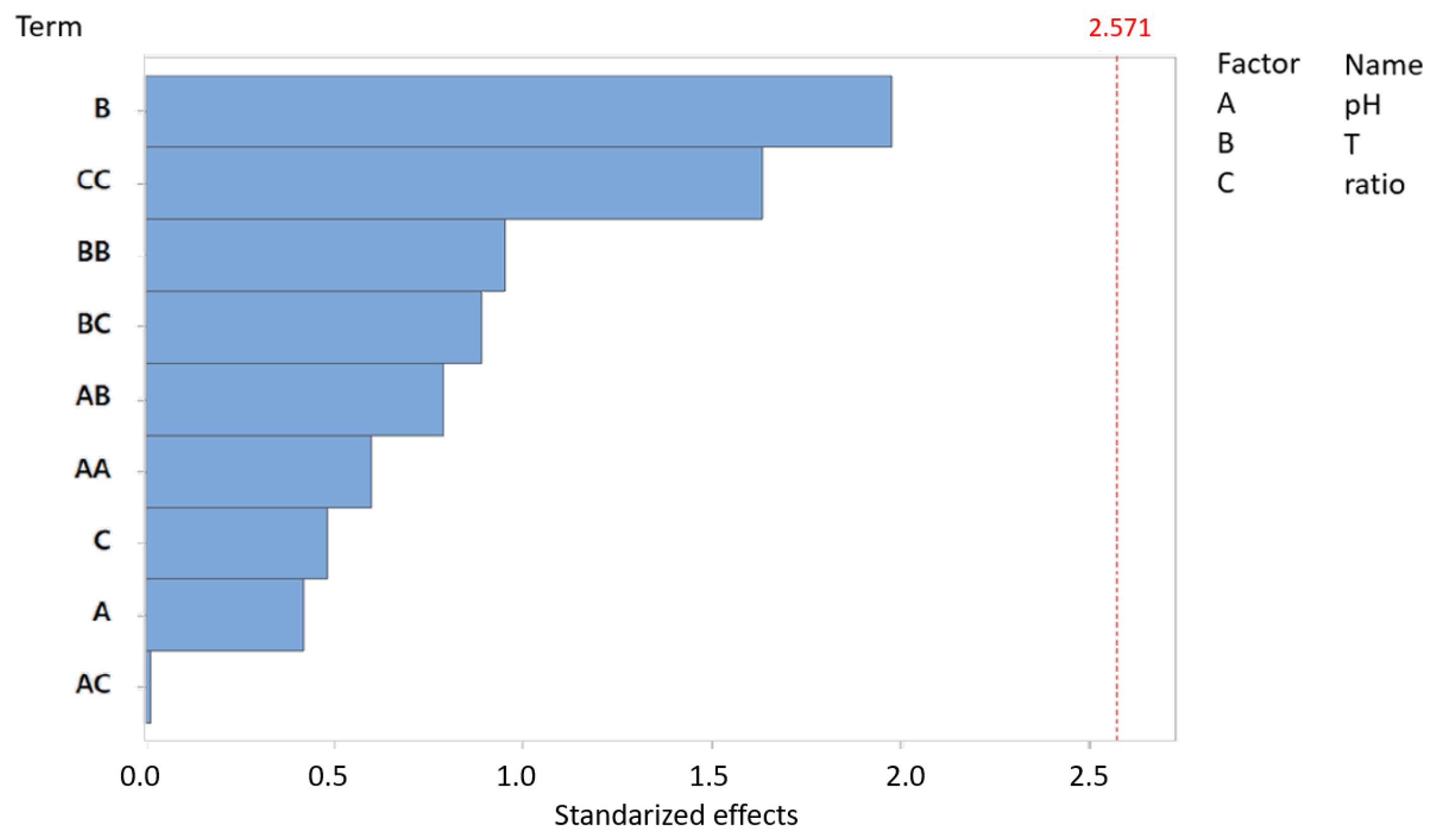 Chemengineering 09 00061 g006