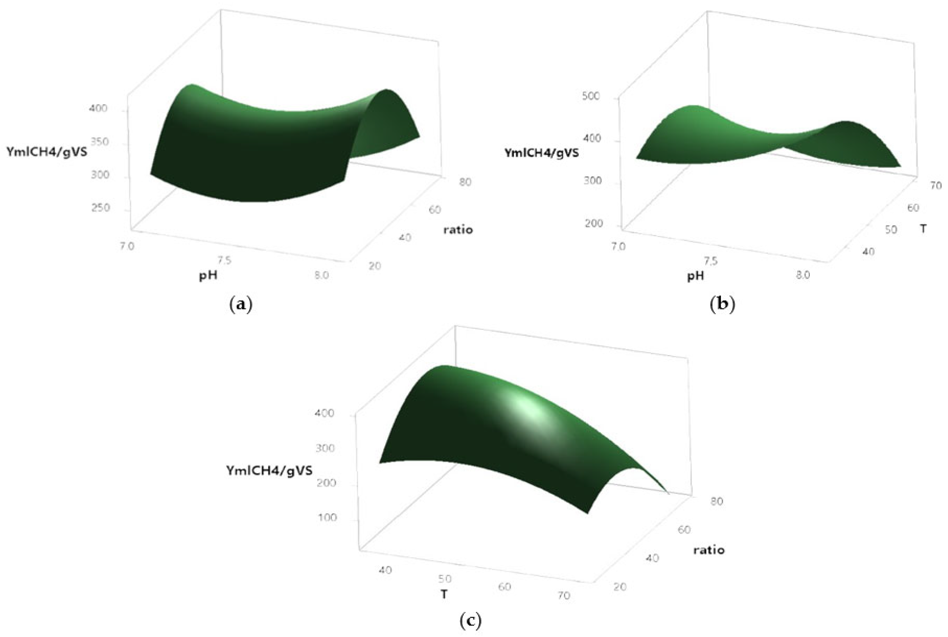 Chemengineering 09 00061 g007