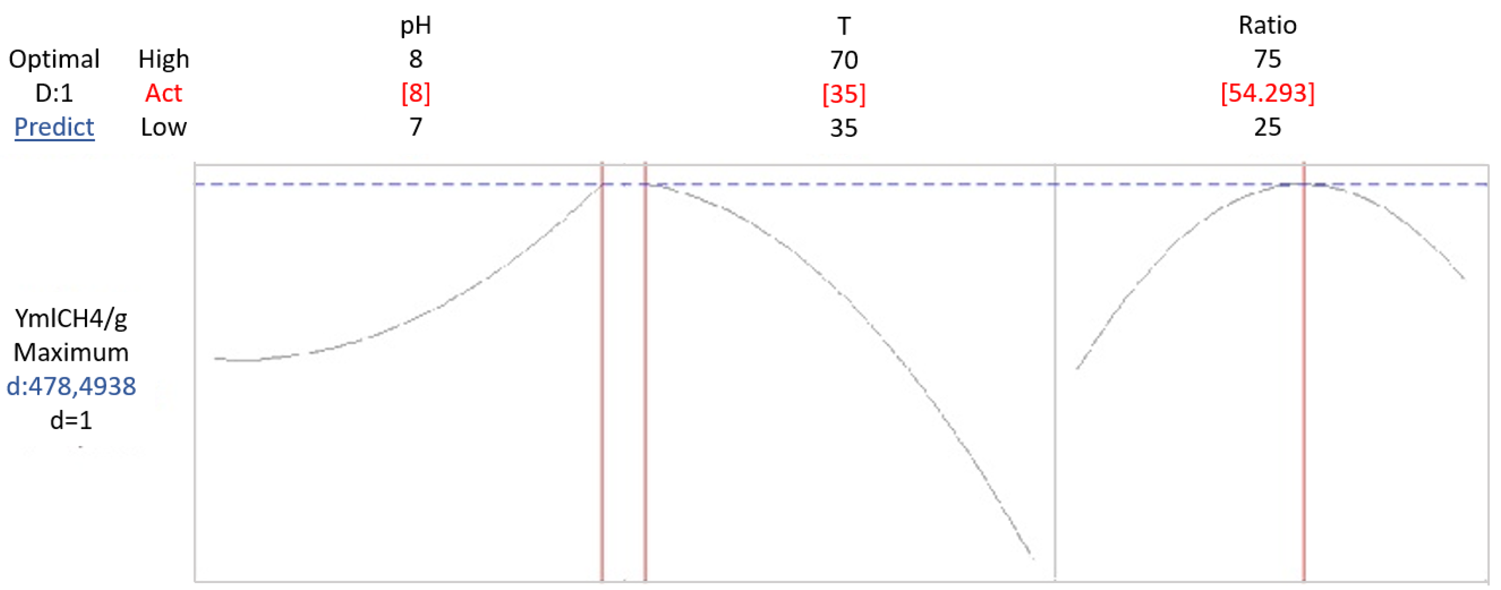 Chemengineering 09 00061 g008