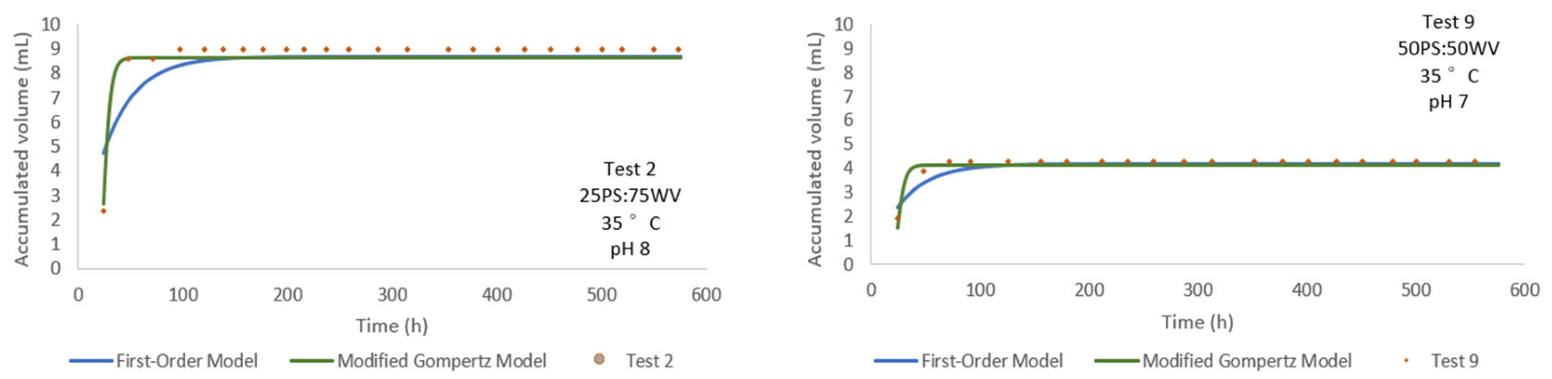 Chemengineering 09 00061 g009