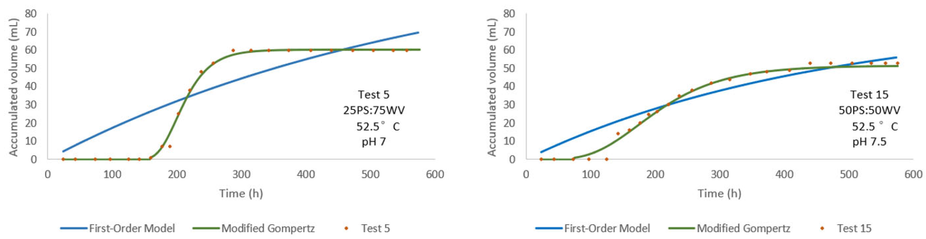 Chemengineering 09 00061 g010