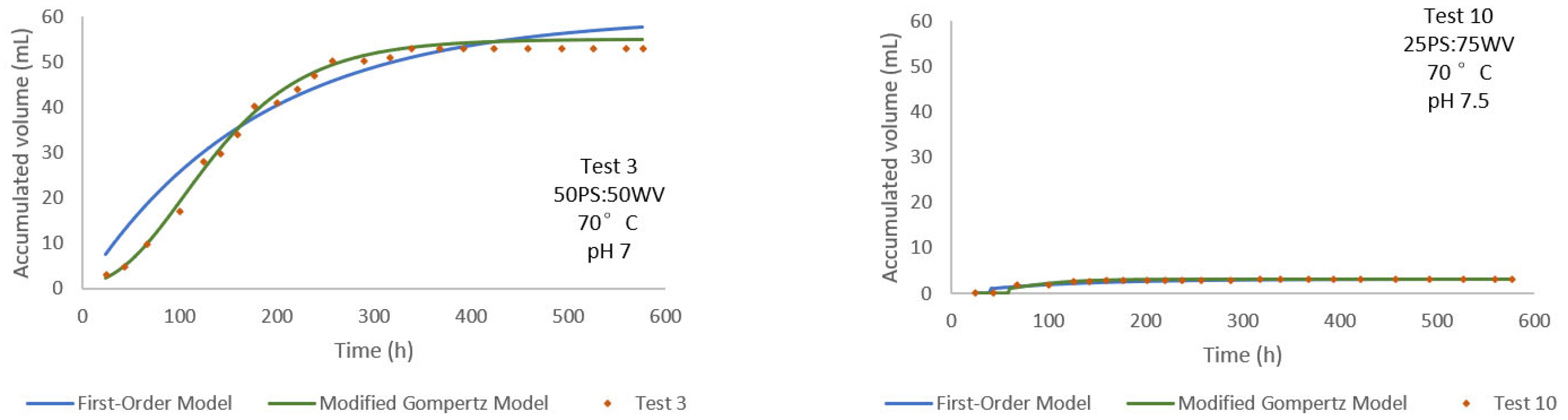 Chemengineering 09 00061 g011