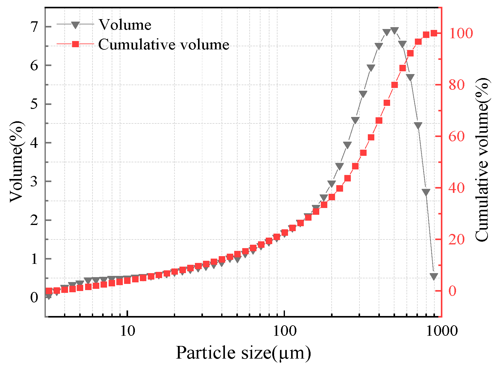 Chemengineering 09 00067 g001