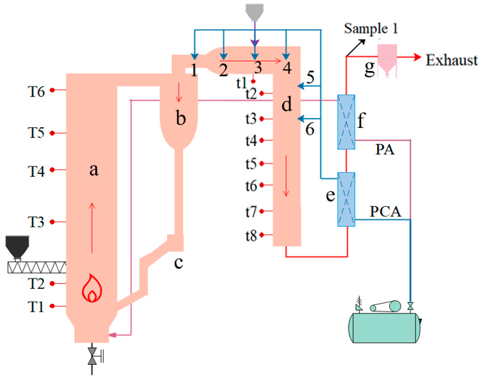 Chemengineering 09 00067 g002