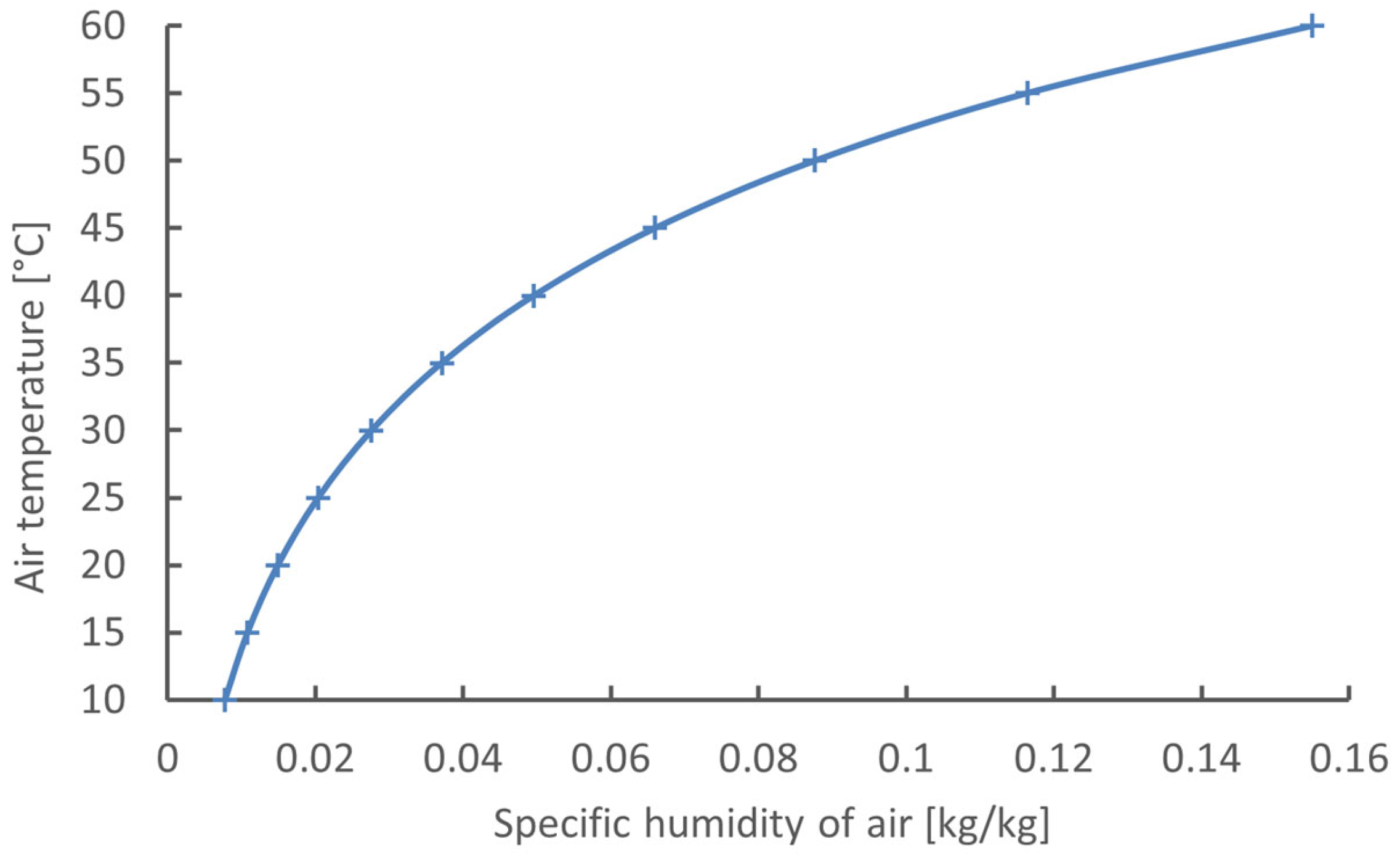 Chemengineering 09 00068 g001